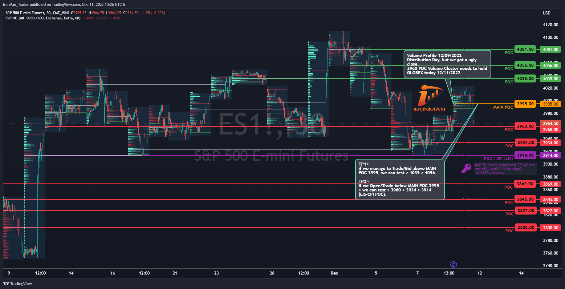 CME_MINI:ES1! Chart Image by IronMan_Trader