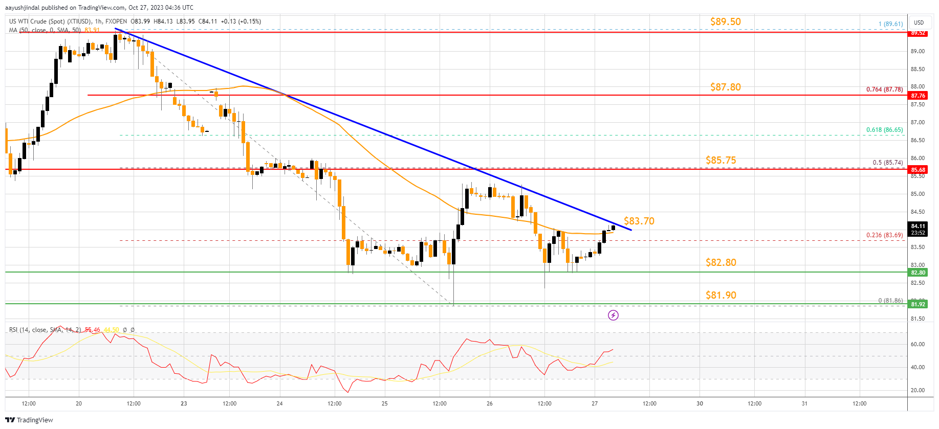 FXOPEN:XTIUSD Chart Image by aayushjindal