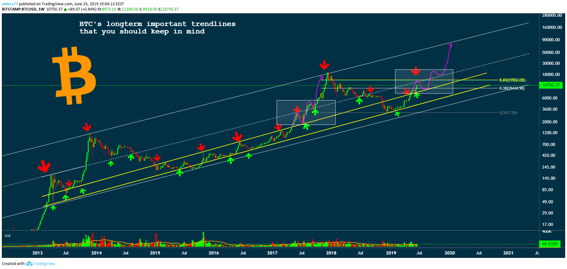  Chart Image