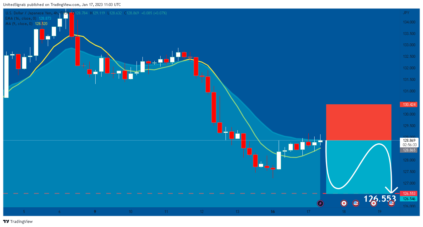 FX:USDJPY Chart Image by UnitedSignals