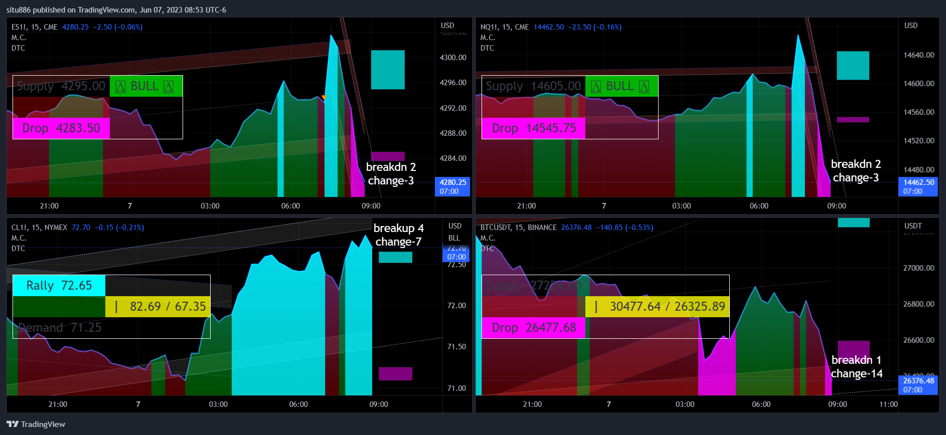 CME_MINI:ES1! Chart Image by situ886