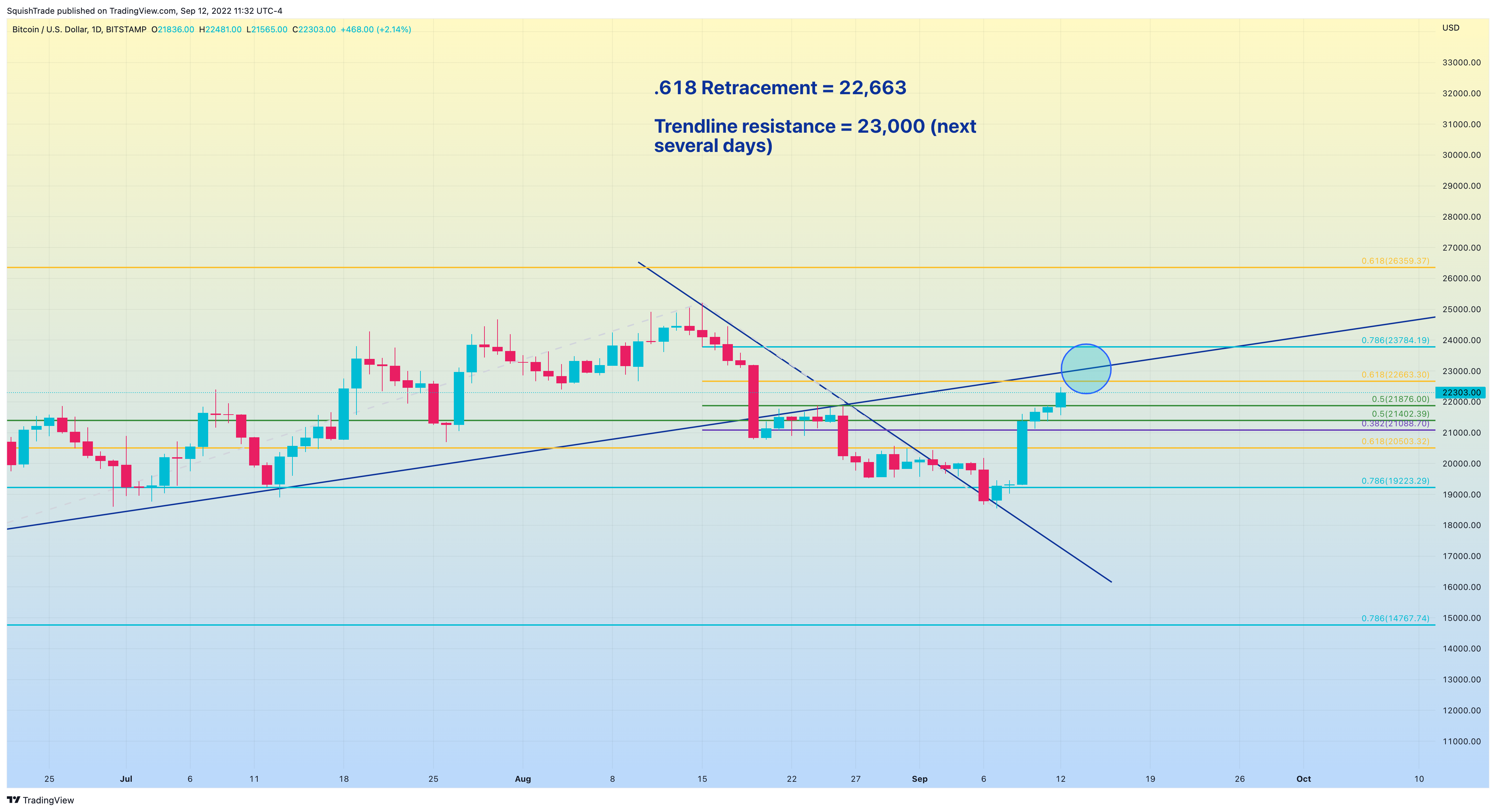 BITSTAMP:BTCUSD Chart Image by SquishTrade