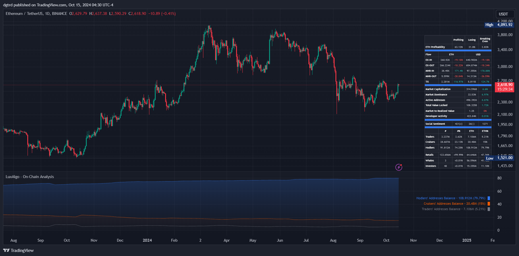 BINANCE:ETHUSDT Chart Image by dgtrd