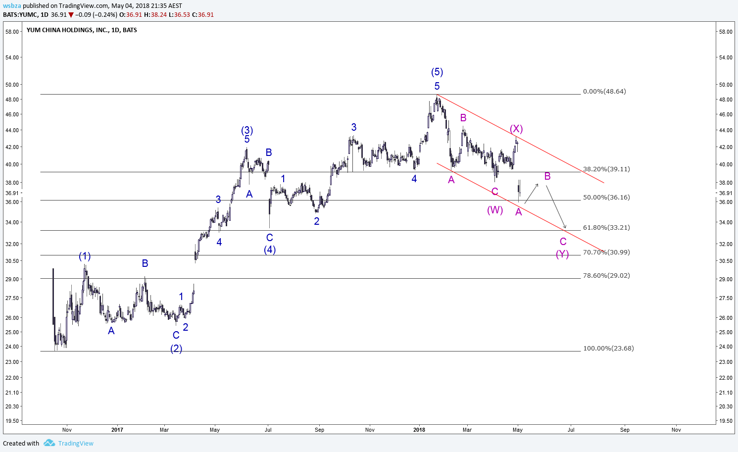  Chart Image