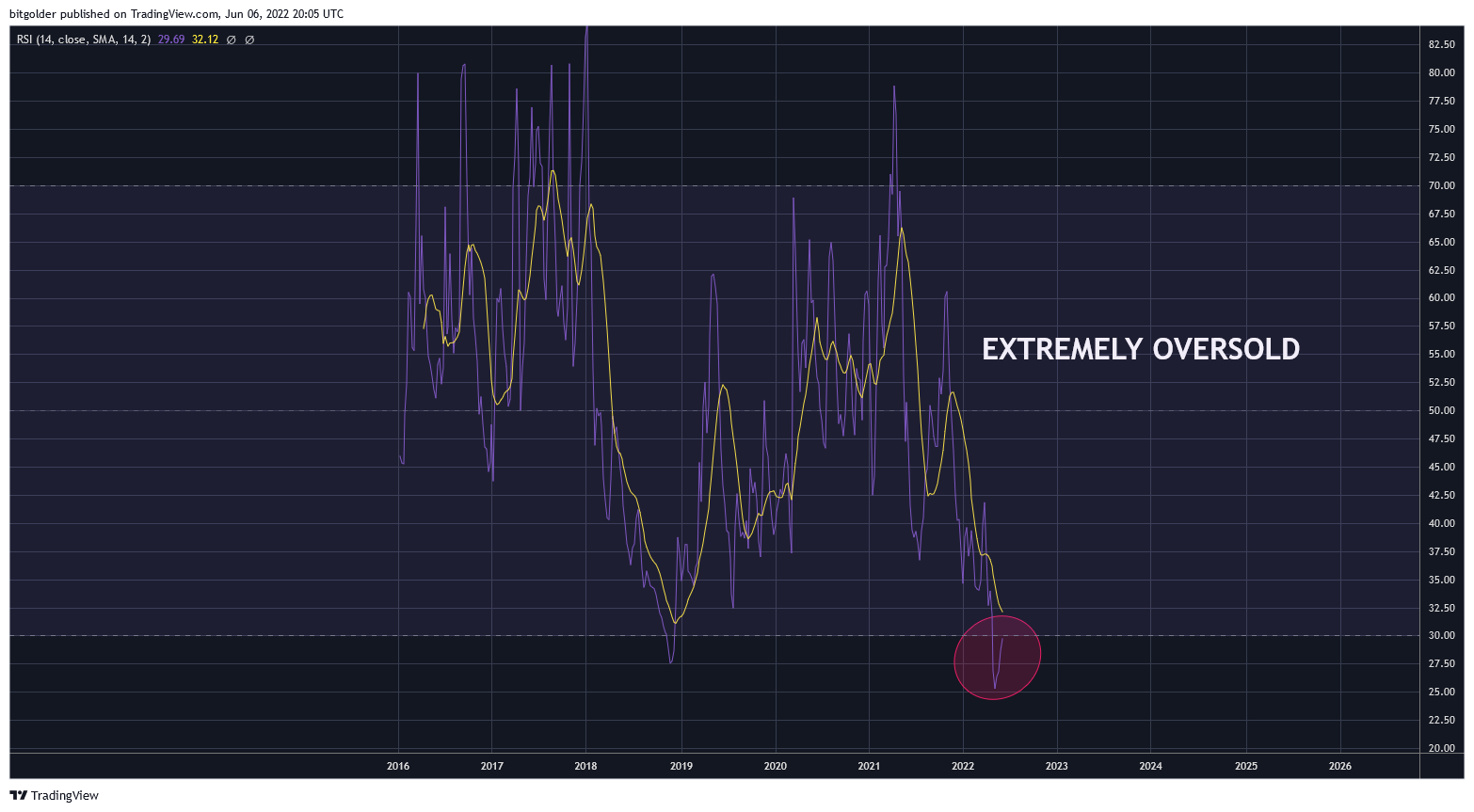 BITTREX:CUREUSD Chart Image by Bitgolder
