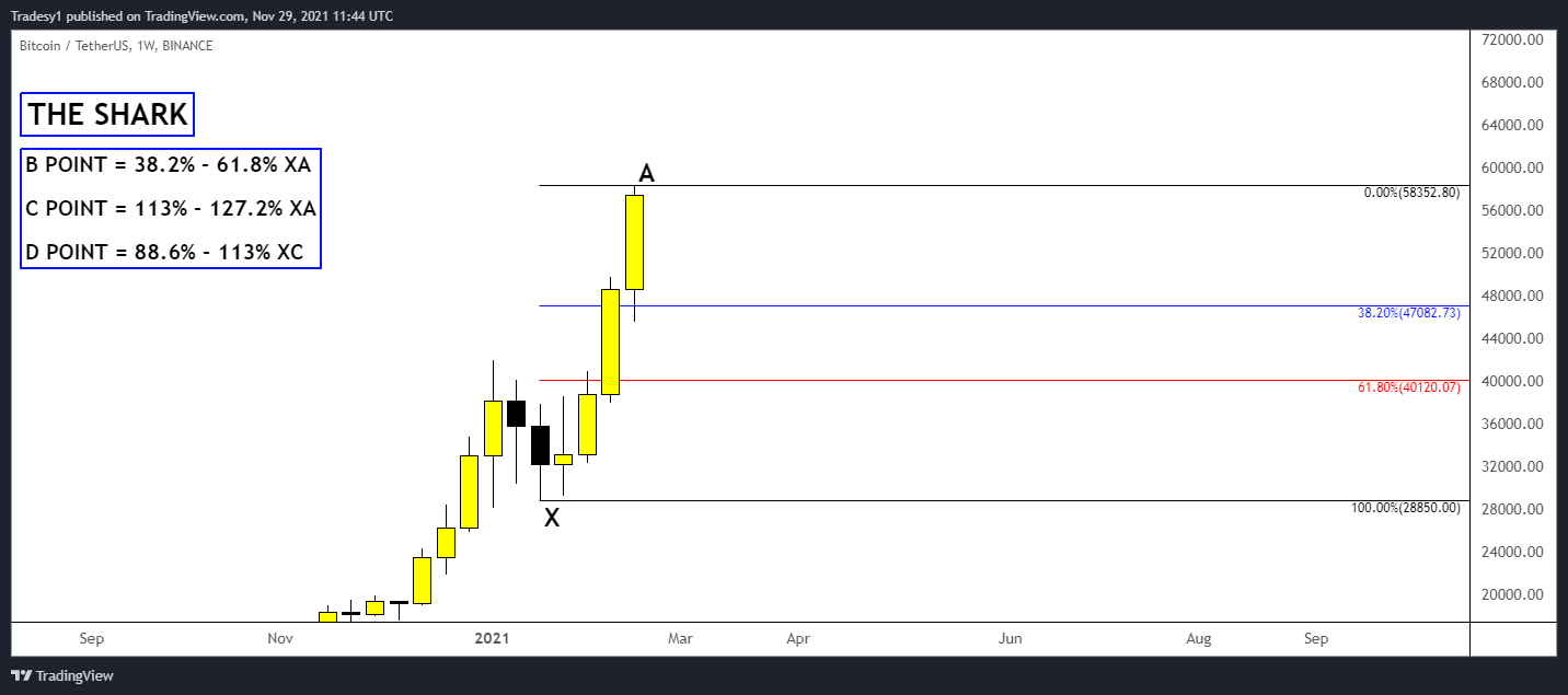 BINANCE:BTCUSDT Chart Image by Cryptsyxalt