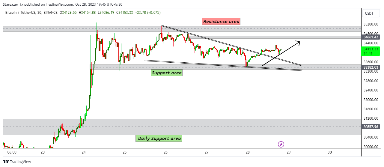 BINANCE:BTCUSDT Chart Image by Stargazer_fx