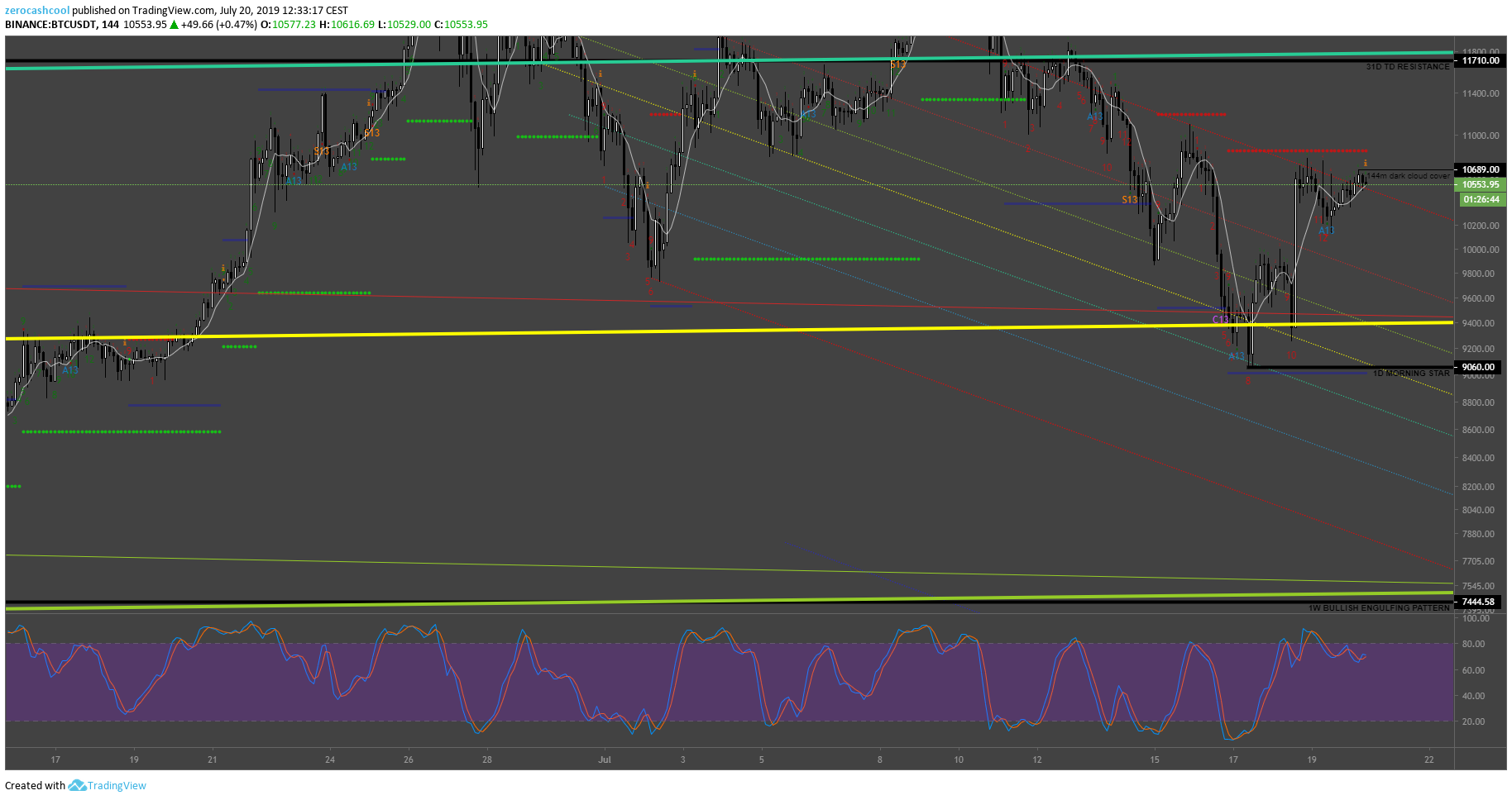  Chart Image