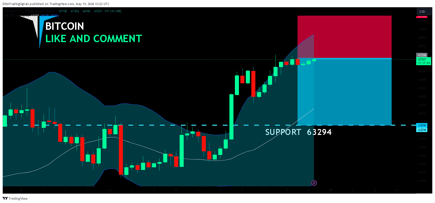 BITSTAMP:BTCUSD Chart Image by EliteTradingSignals