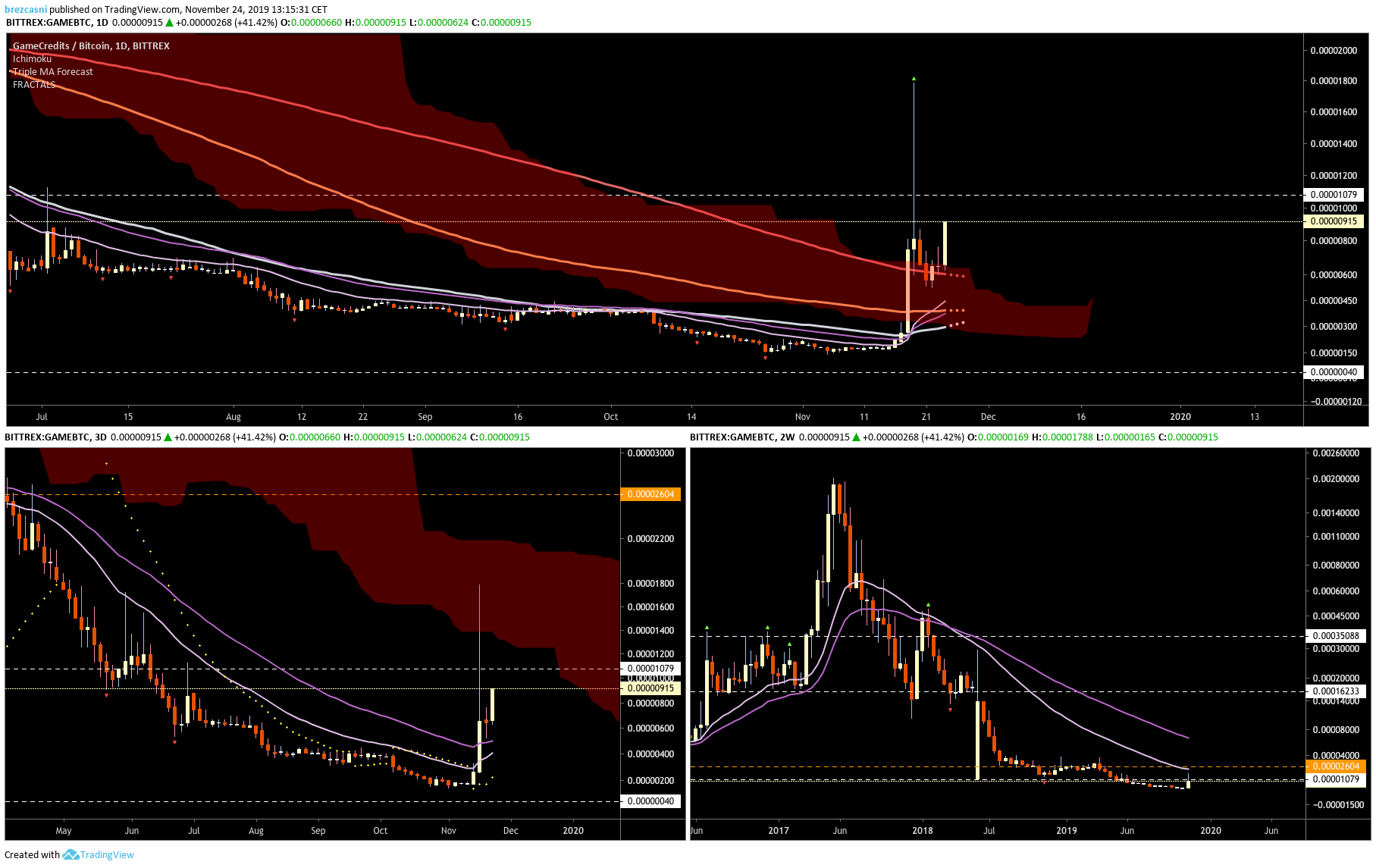 Chart Image