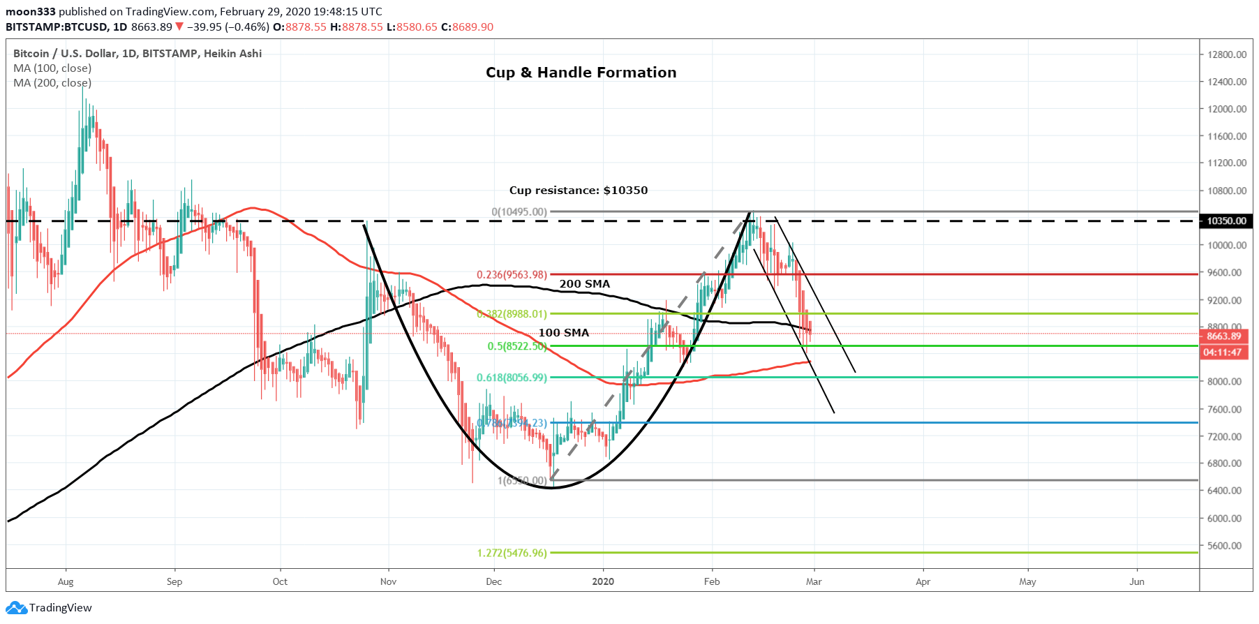  Chart Image