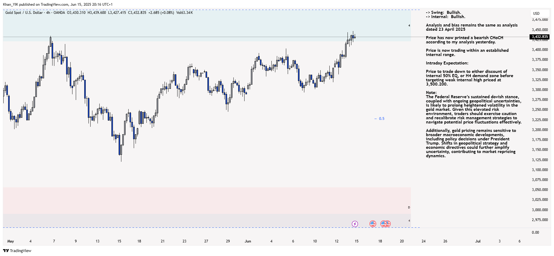 OANDA:XAUUSD Chart Image by Khan_YIK