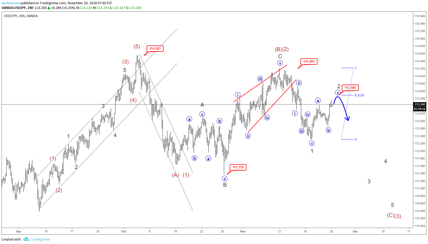  Chart Image