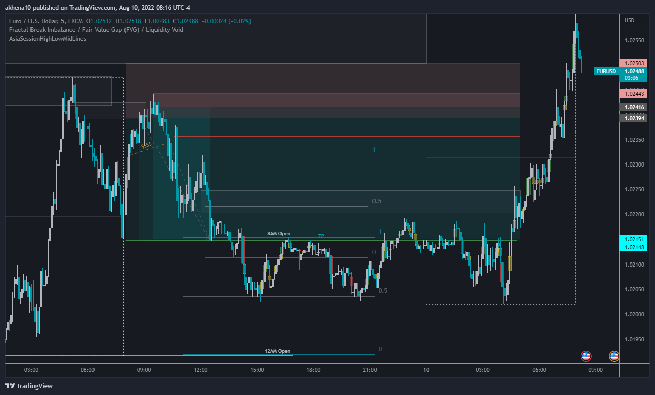 FX:EURUSD Chart Image by akhena10fx