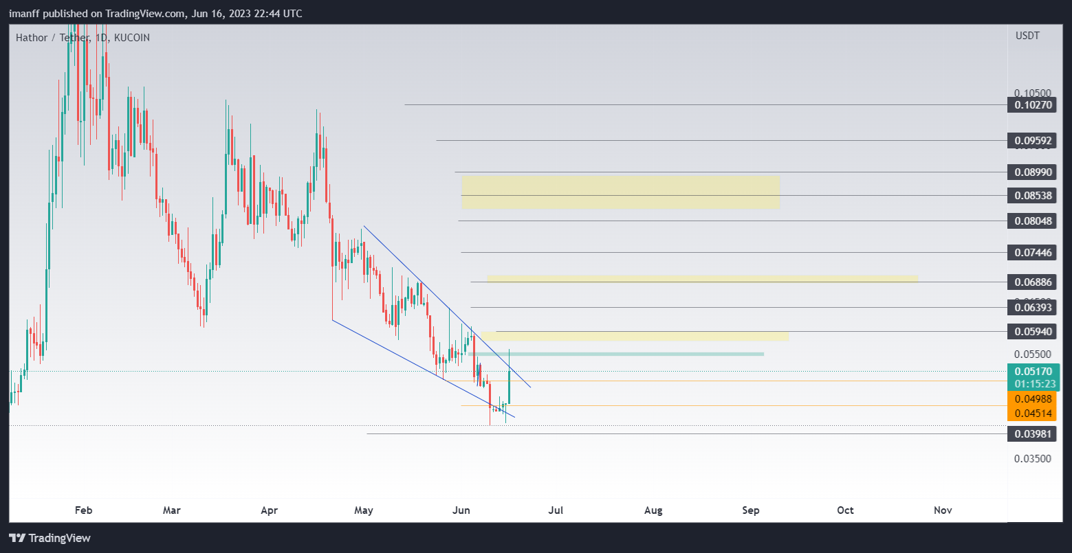 KUCOIN:HTRUSDT Chart Image by imanff