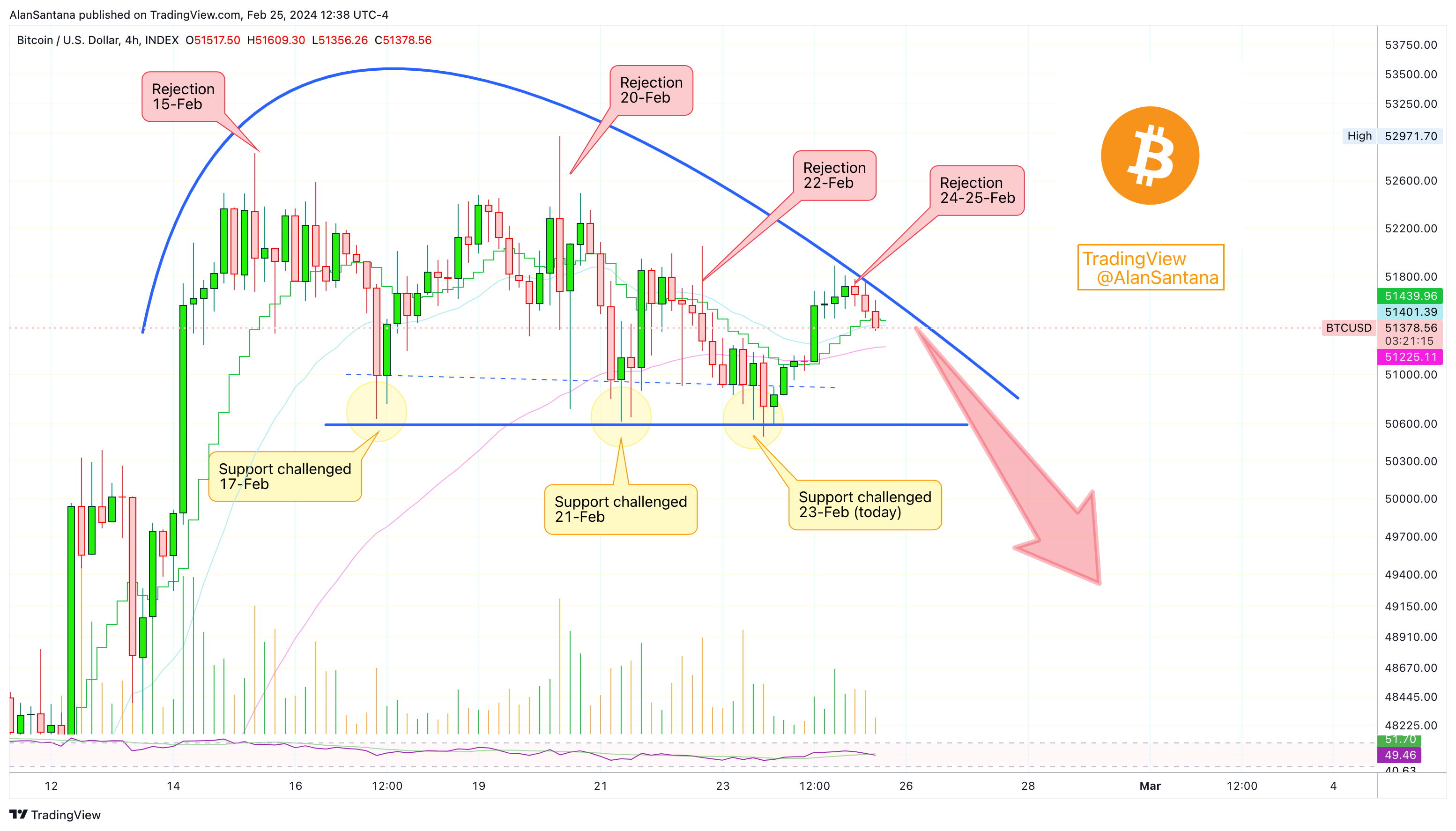 INDEX:BTCUSD Chart Image by MasterAnanda