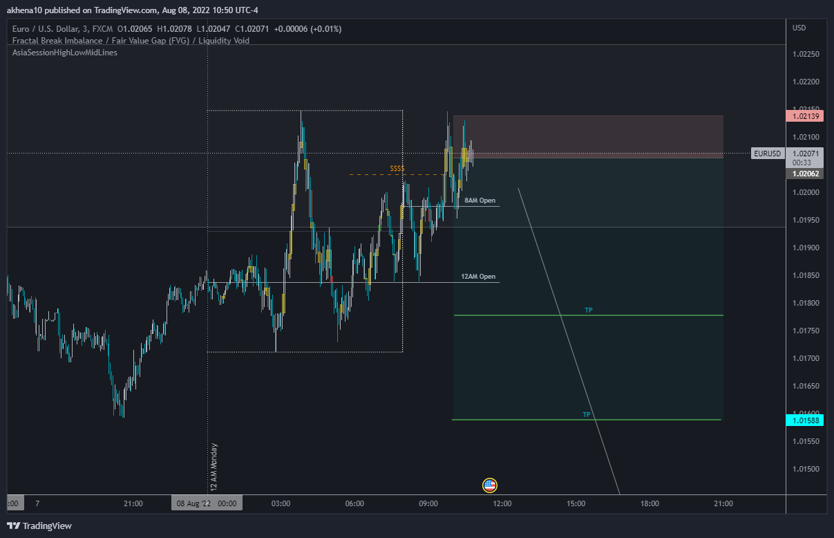 FX:EURUSD Chart Image by akhena10fx