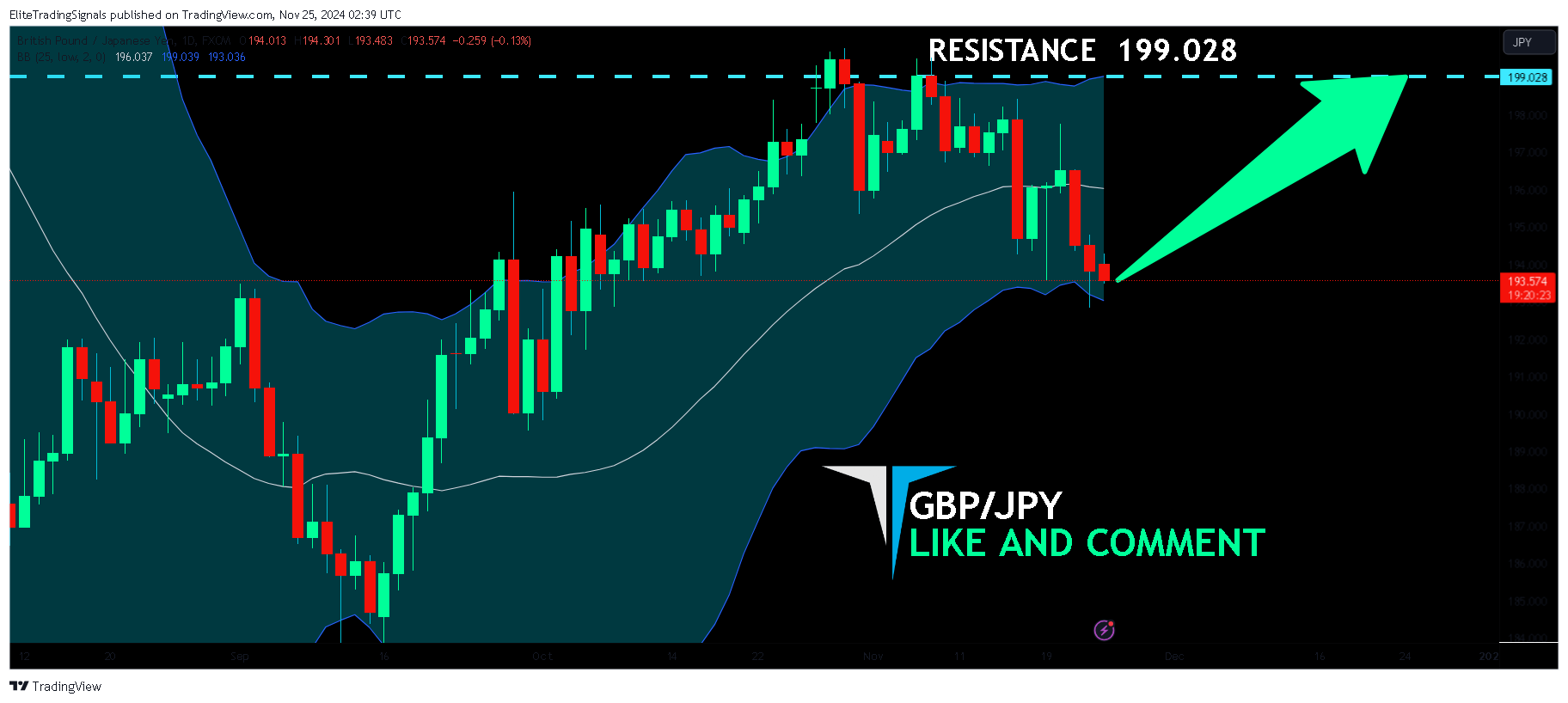 FX:GBPJPY Chart Image by EliteTradingSignals