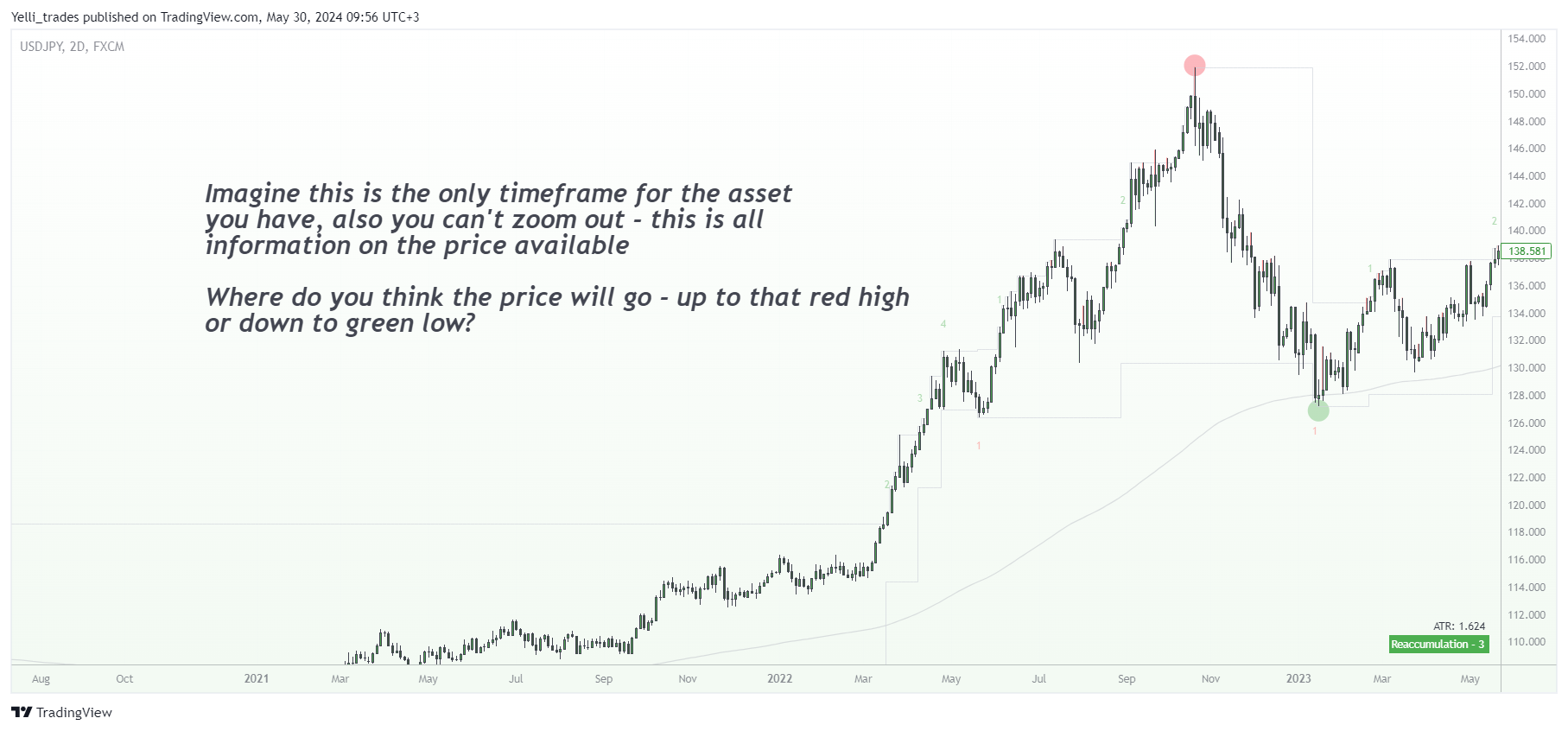 FX:USDJPY Chart Image by Yelli_trades