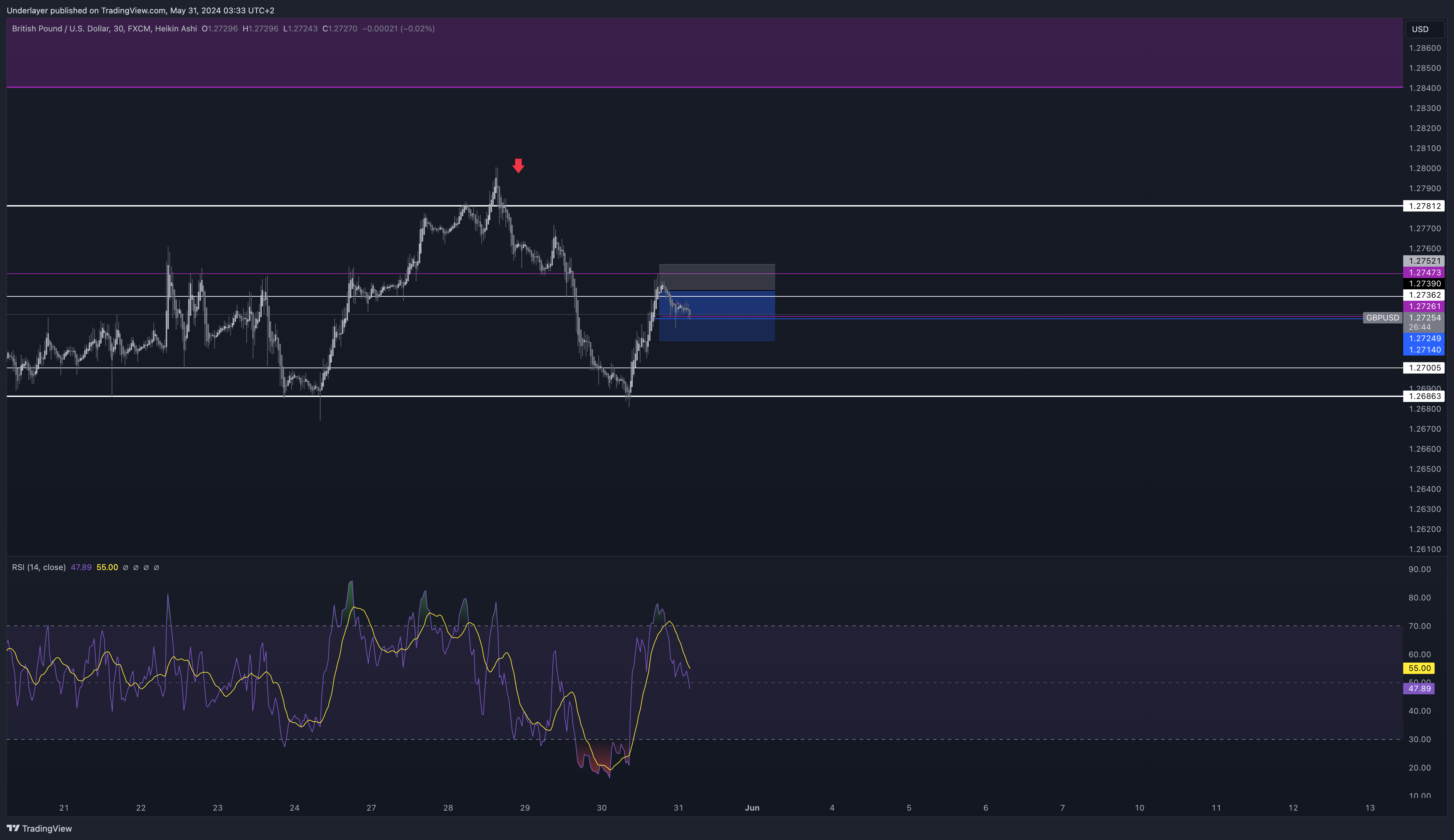 FX:GBPUSD Chart Image by Heaven10