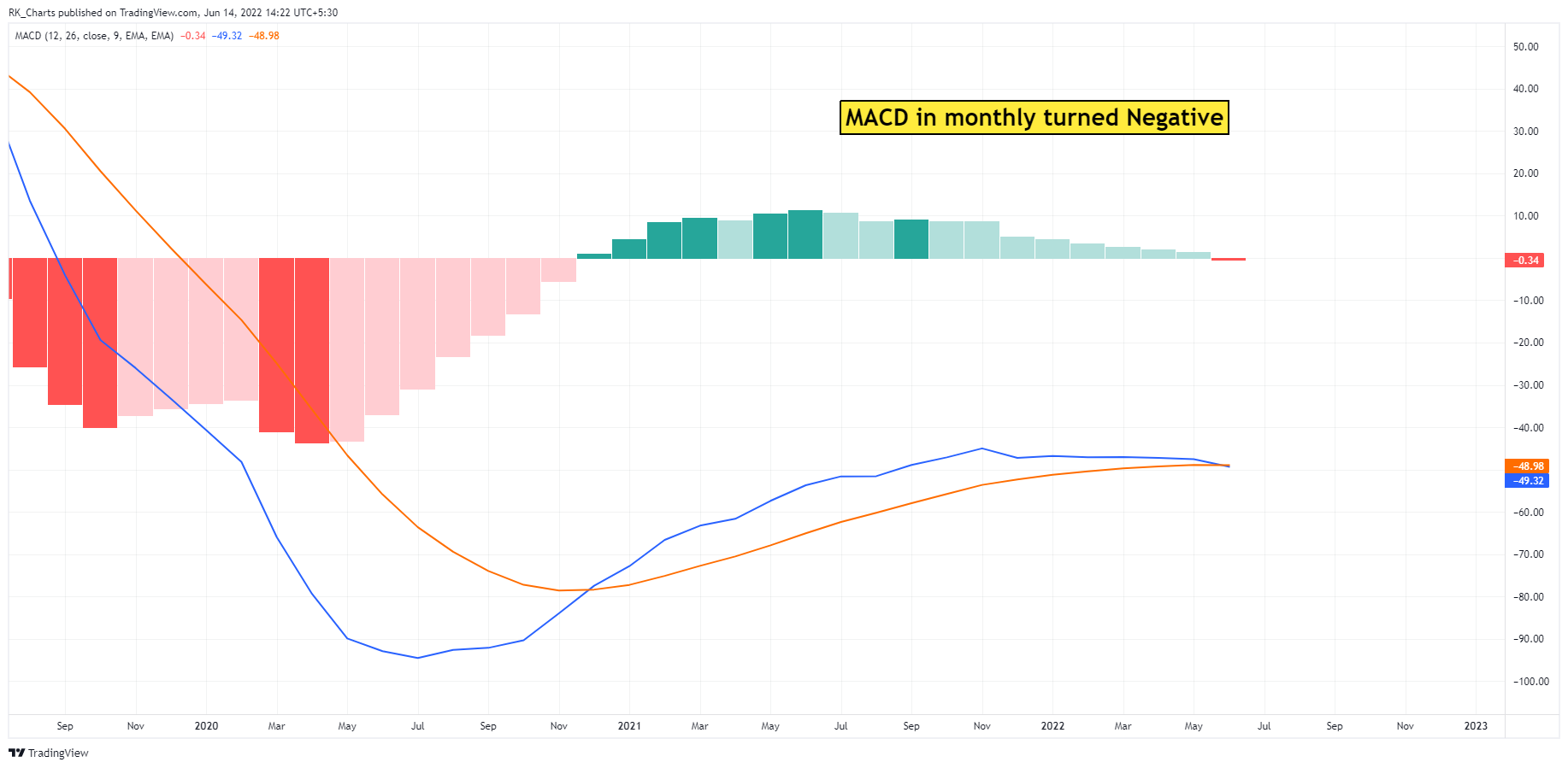 NSE:RBLBANK Chart Image by RK_Chaarts
