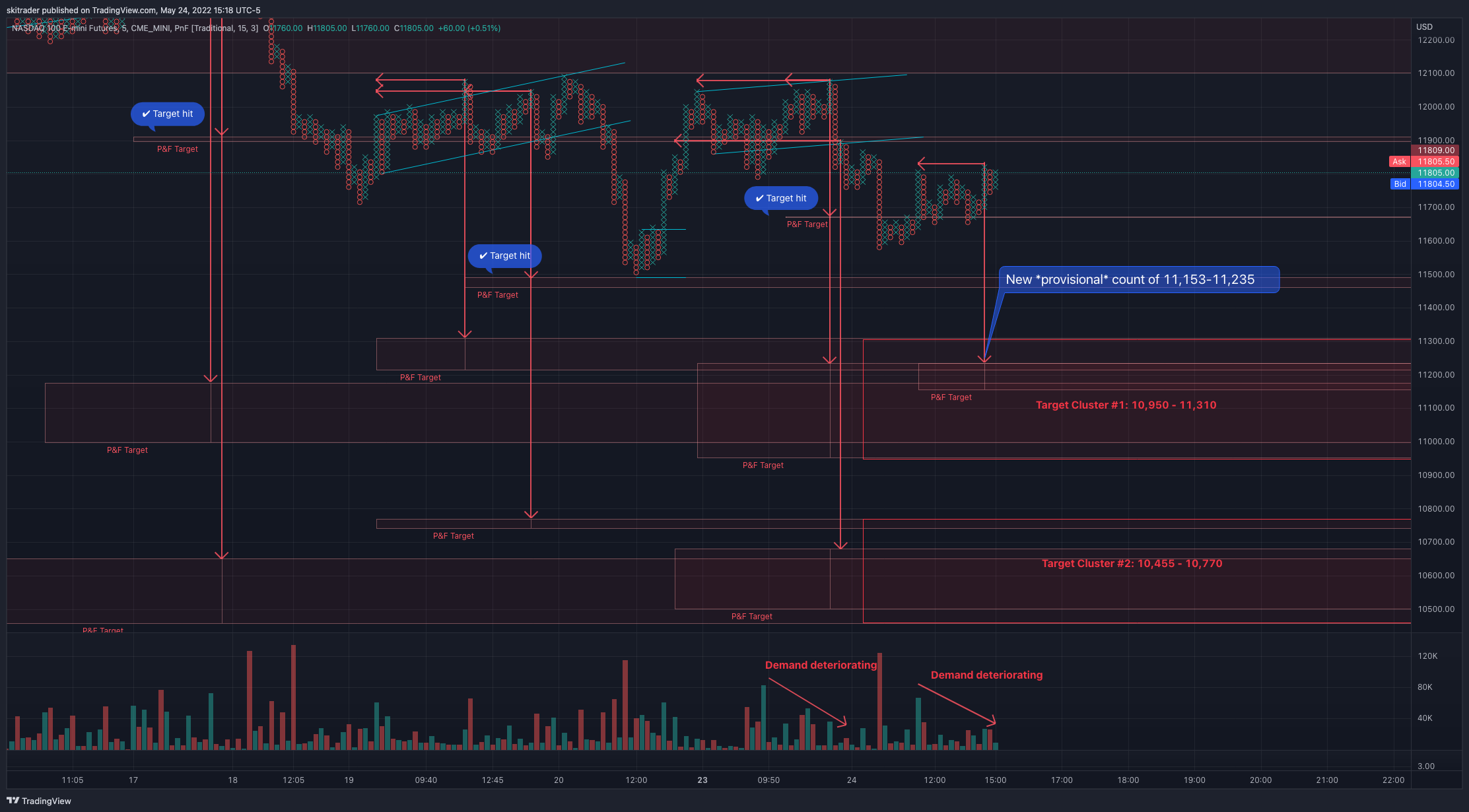 CME_MINI:NQ1! Chart Image by skitrader
