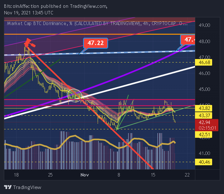 CRYPTOCAP:BTC.D Chart Image by Mr_J__fx