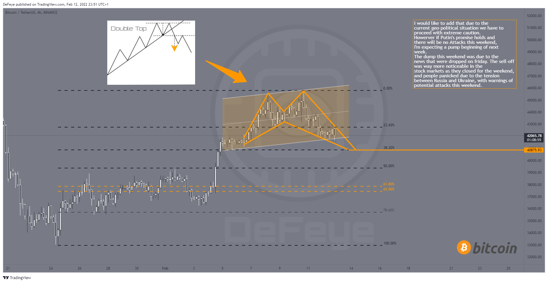 BINANCE:BTCUSDT Chart Image by BitcoinEasyIO