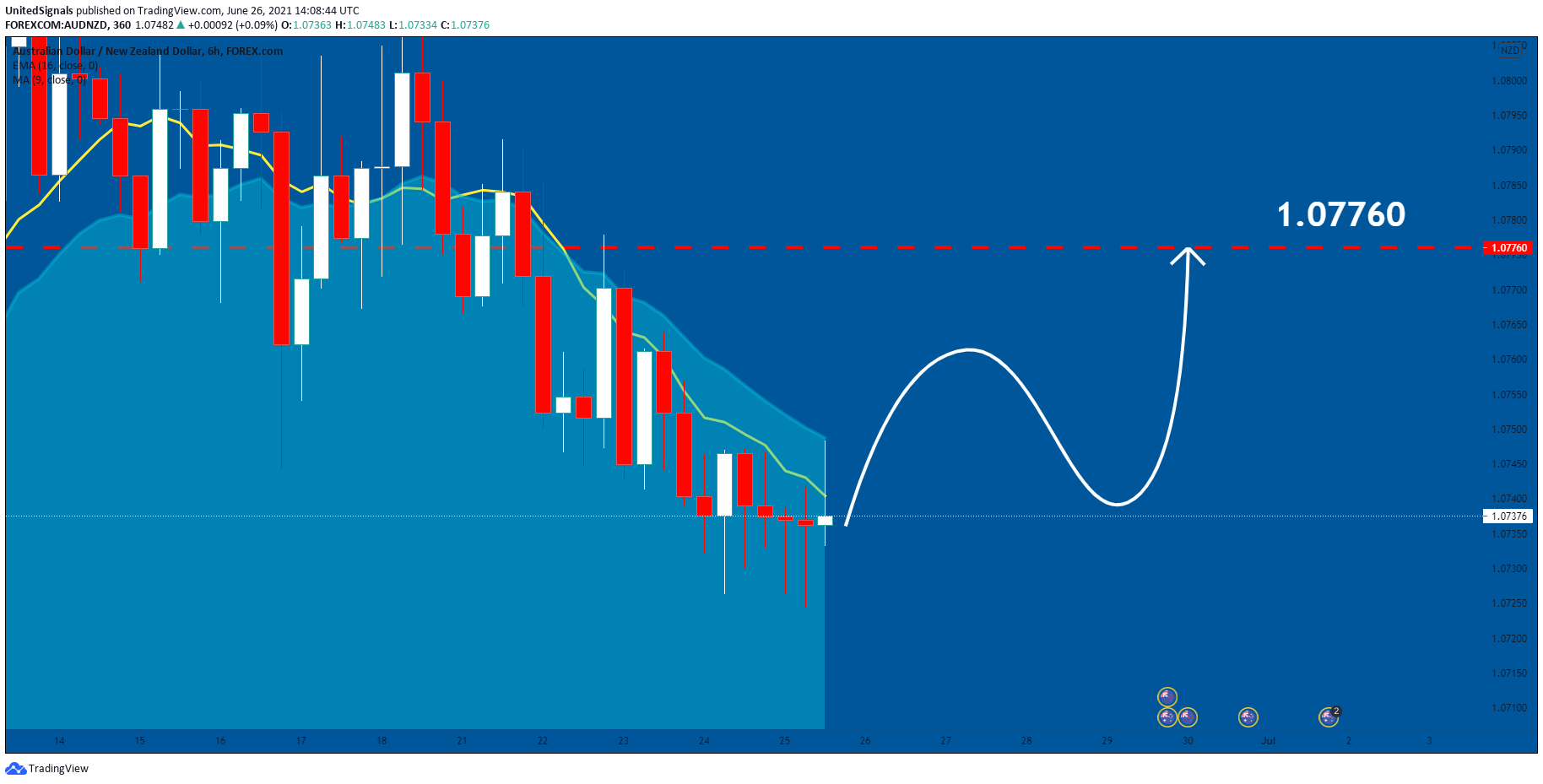  Chart Image