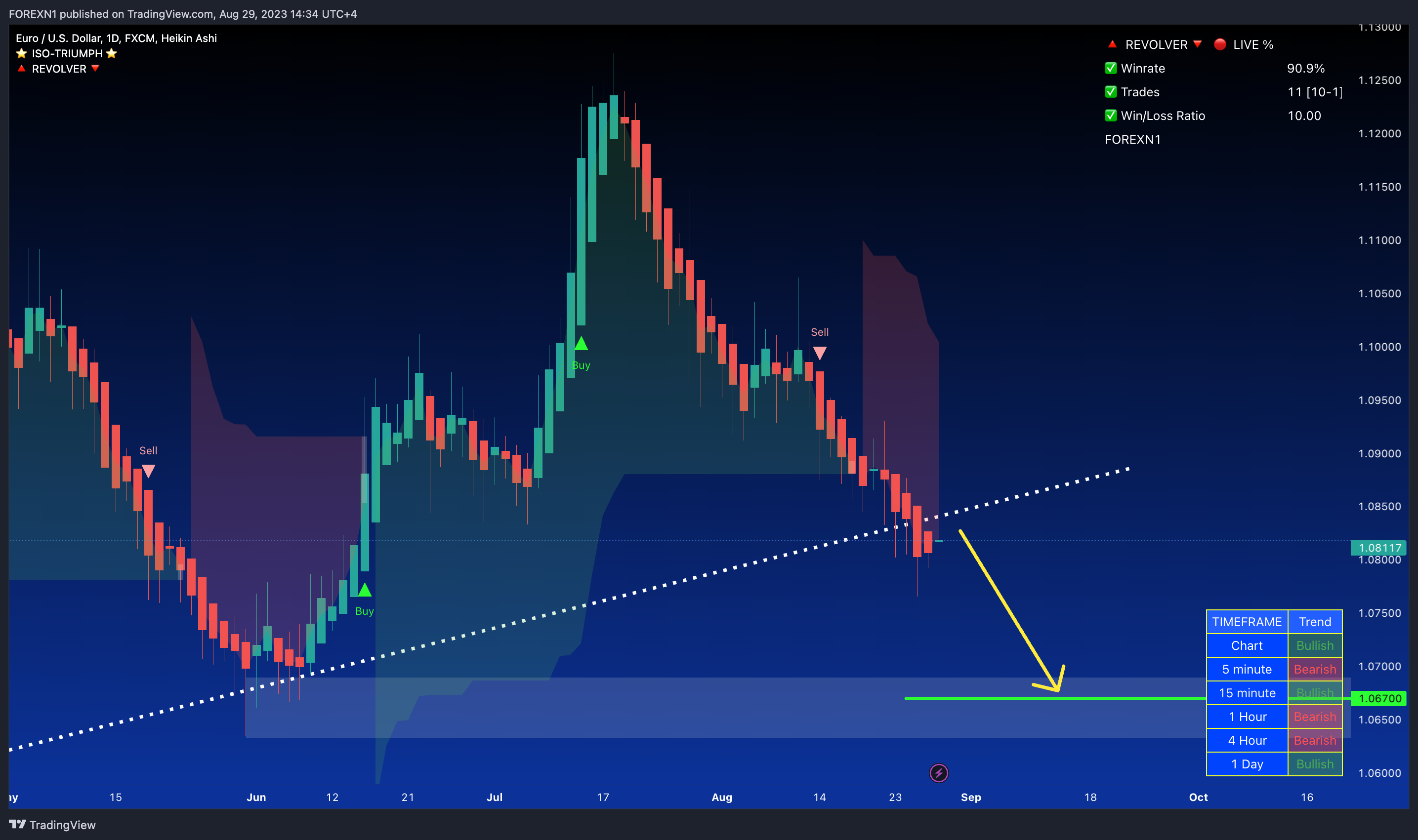 FX:EURUSD Chart Image by FOREXN1