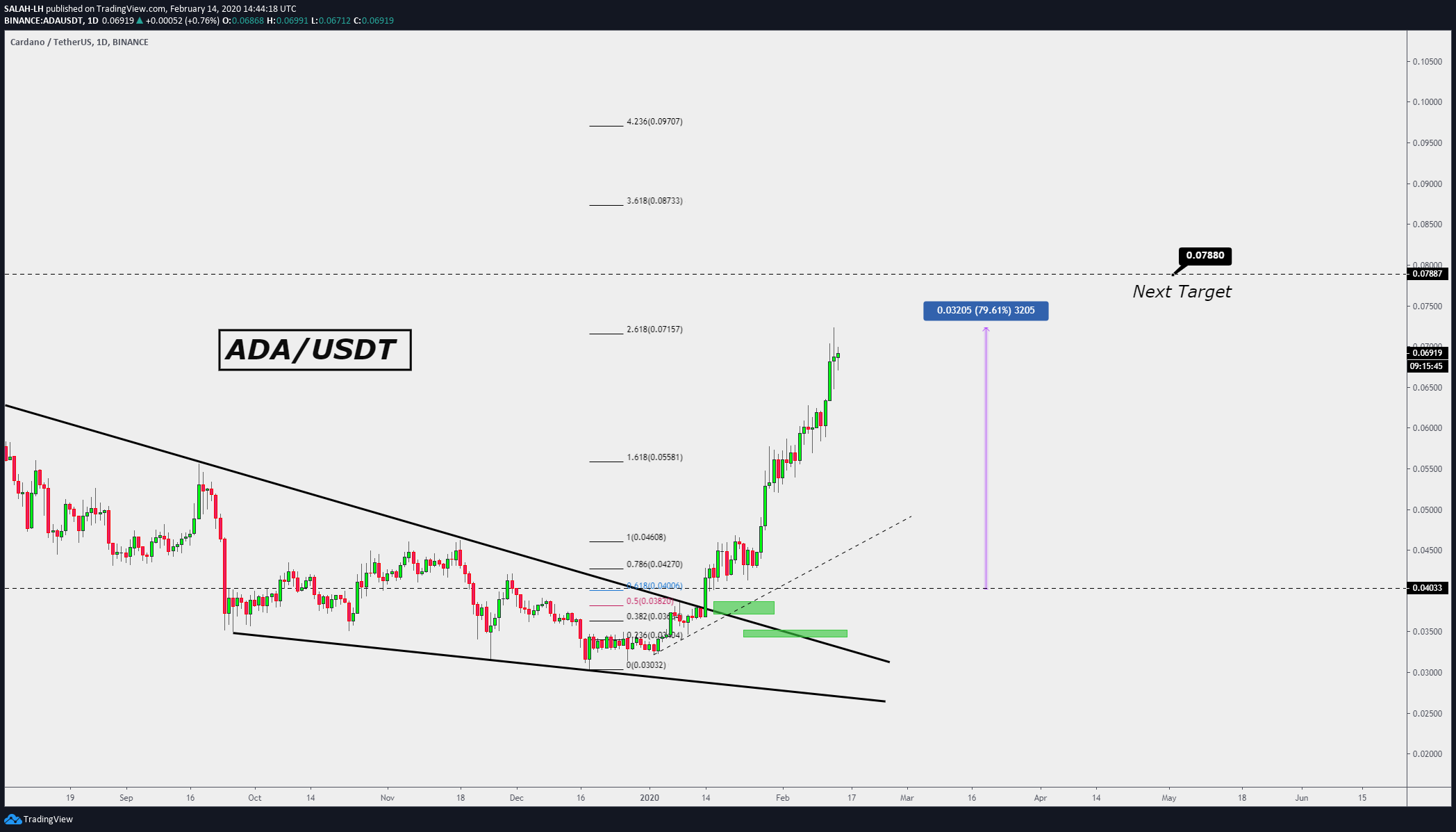  Chart Image
