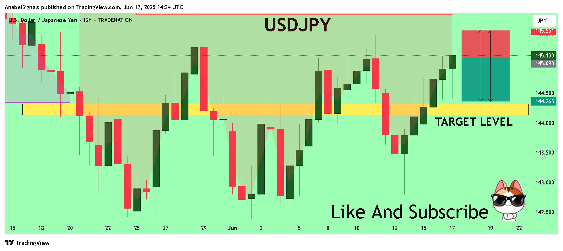 TRADENATION:USDJPY Chart Image by AnabelSignals