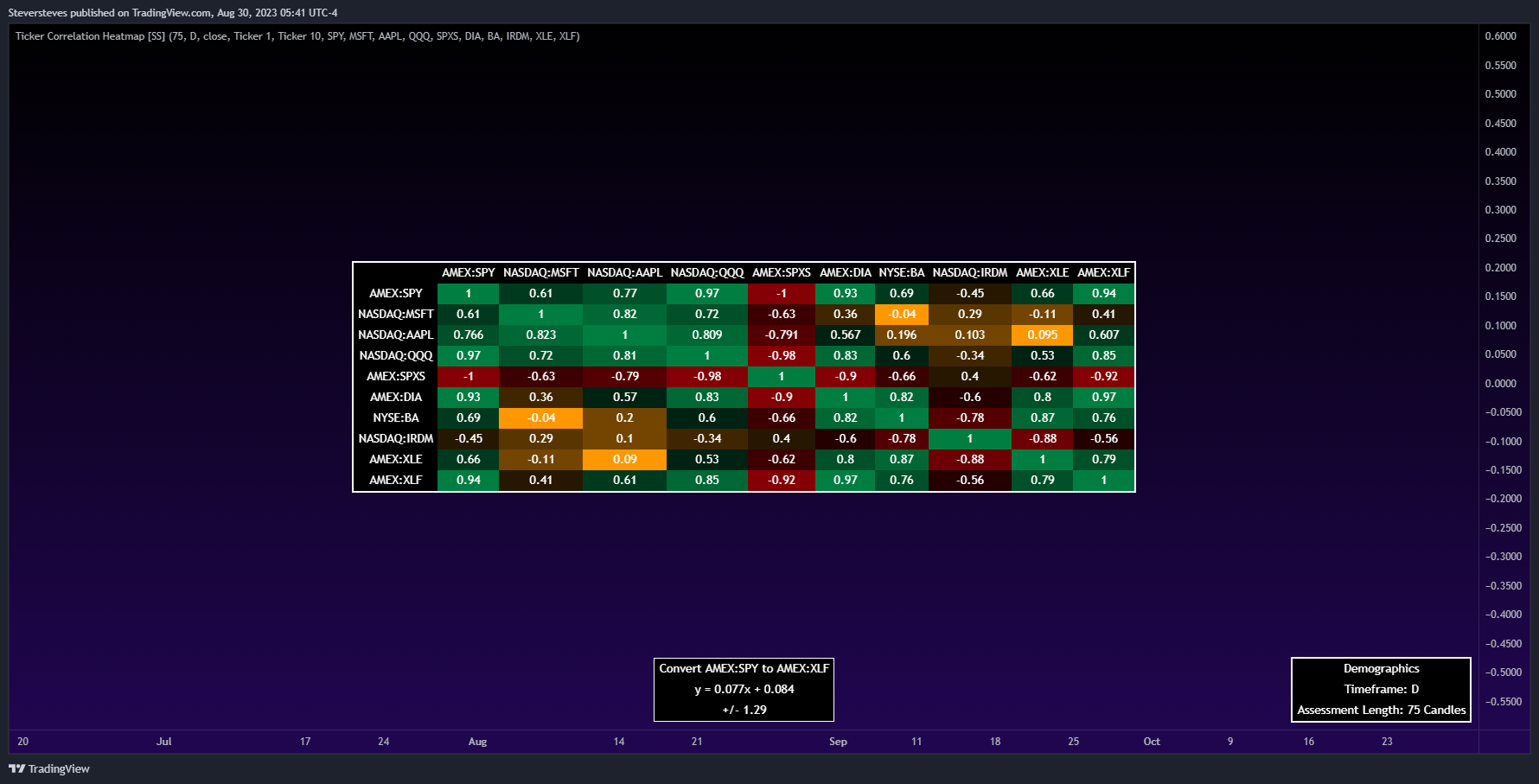 NASDAQ:AAPL Chart Image by Steversteves