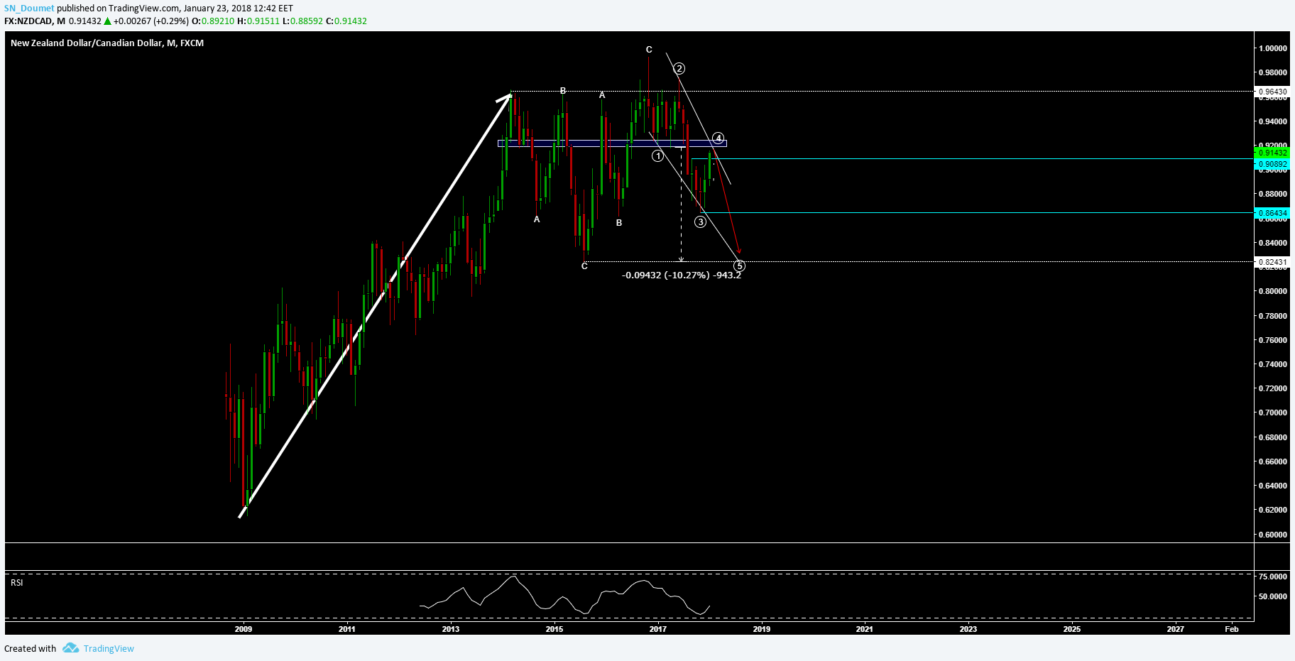  Chart Image