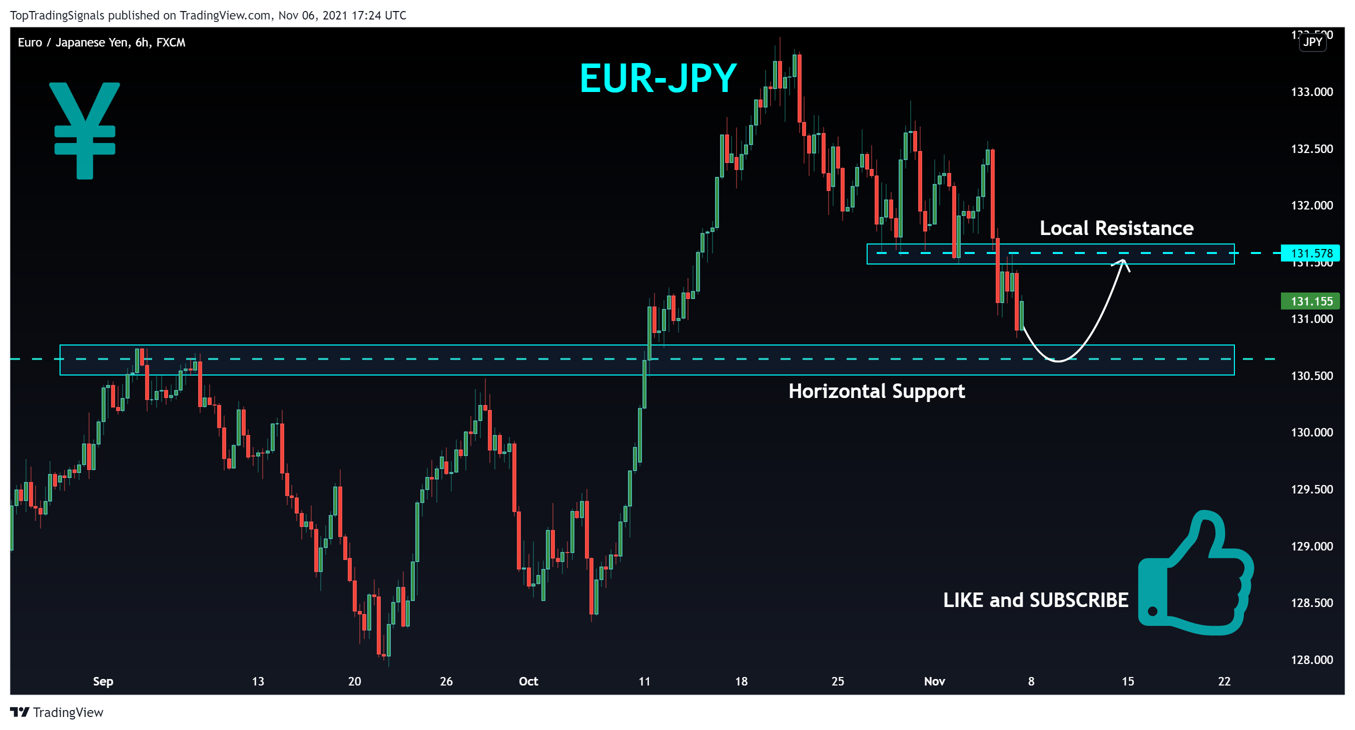 FX:EURJPY Chart Image by TopTradingSignals