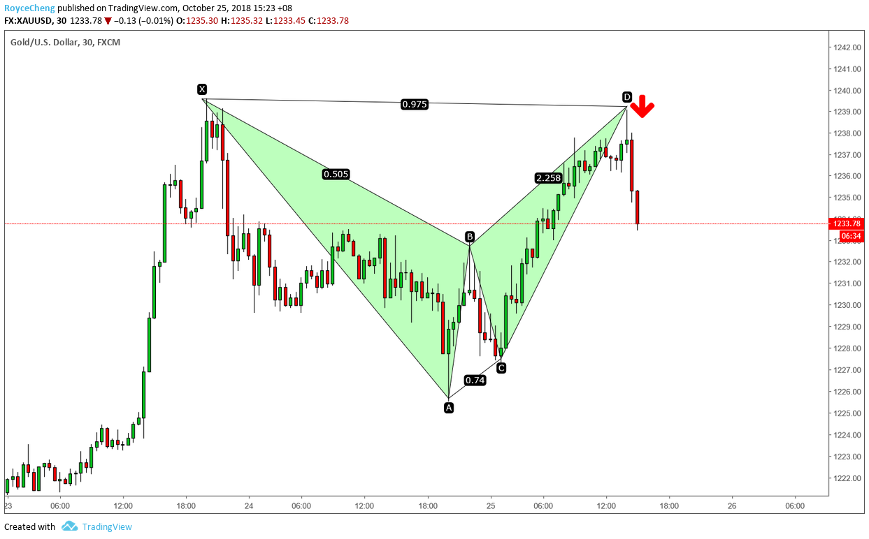  Chart Image