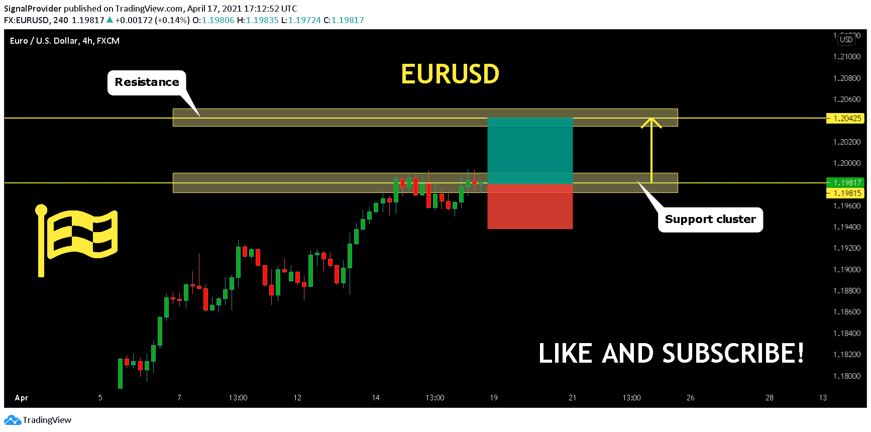  Chart Image