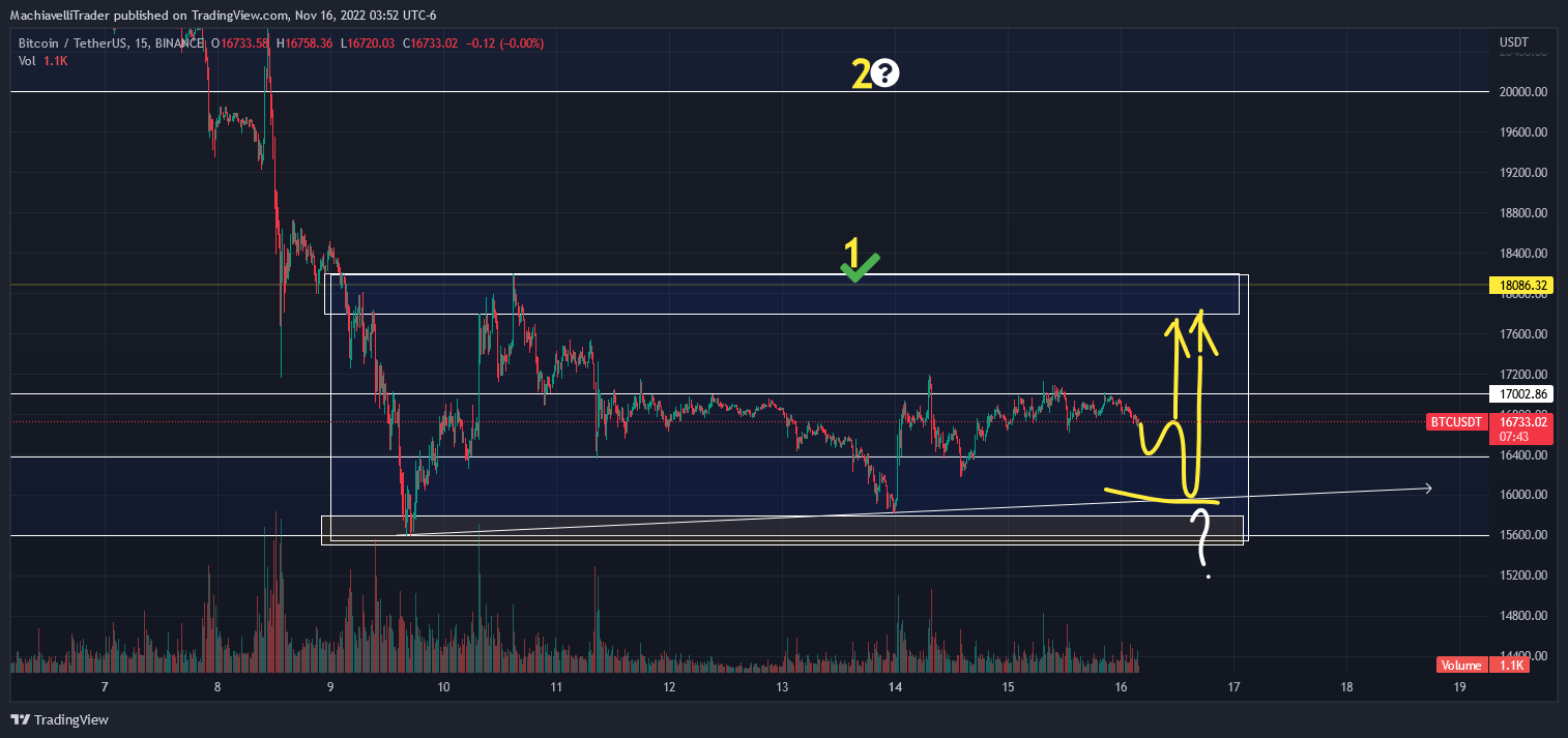 BINANCE:BTCUSDT Chart Image by MachiavelliTrader