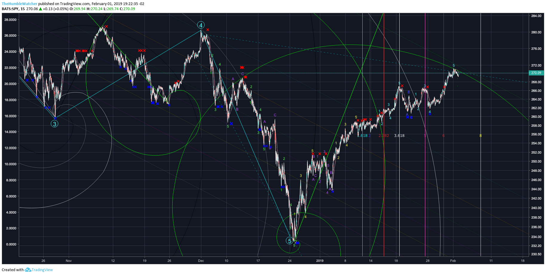  Chart Image