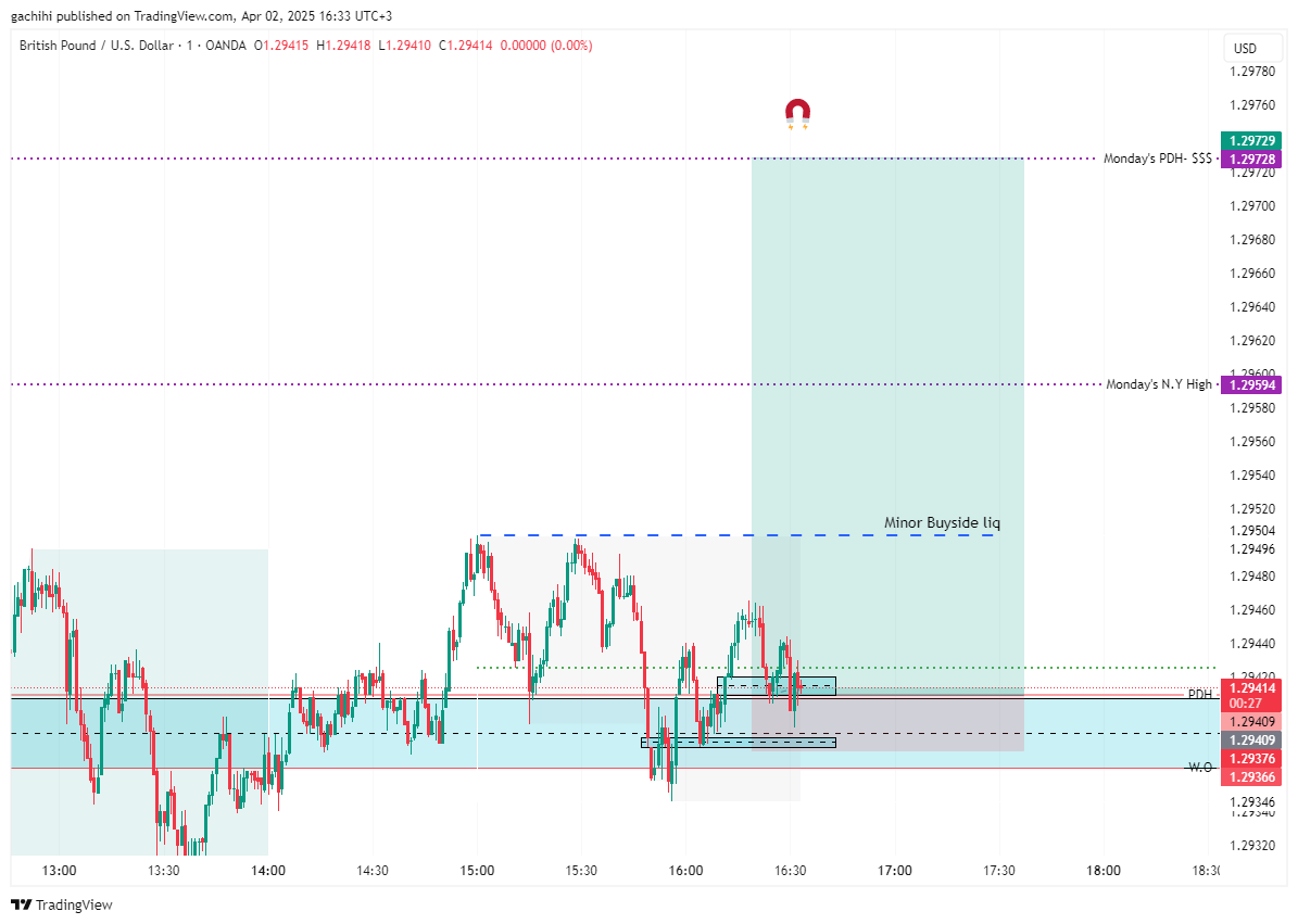 OANDA:GBPUSD Chart Image by gachihi
