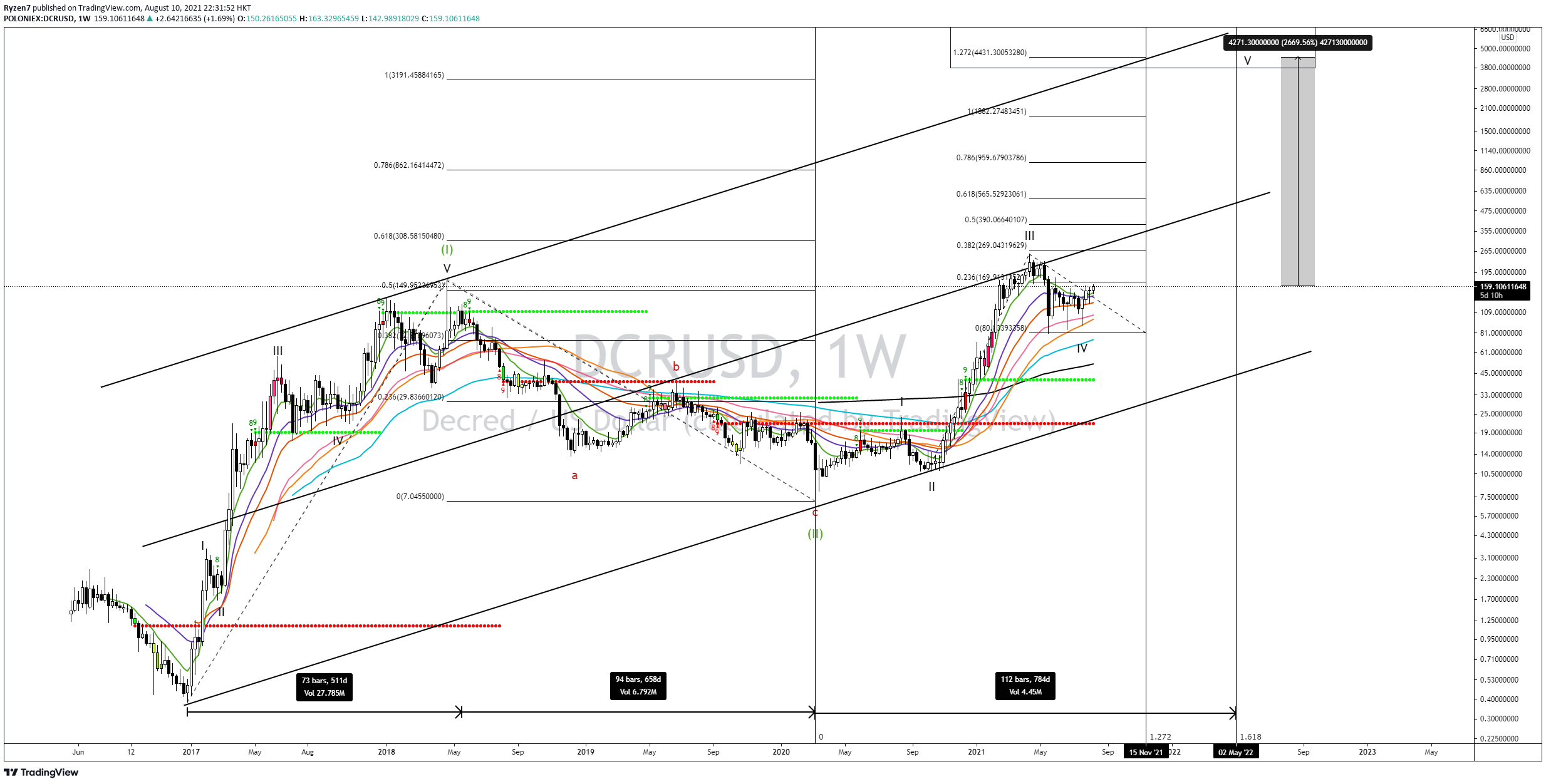  Chart Image