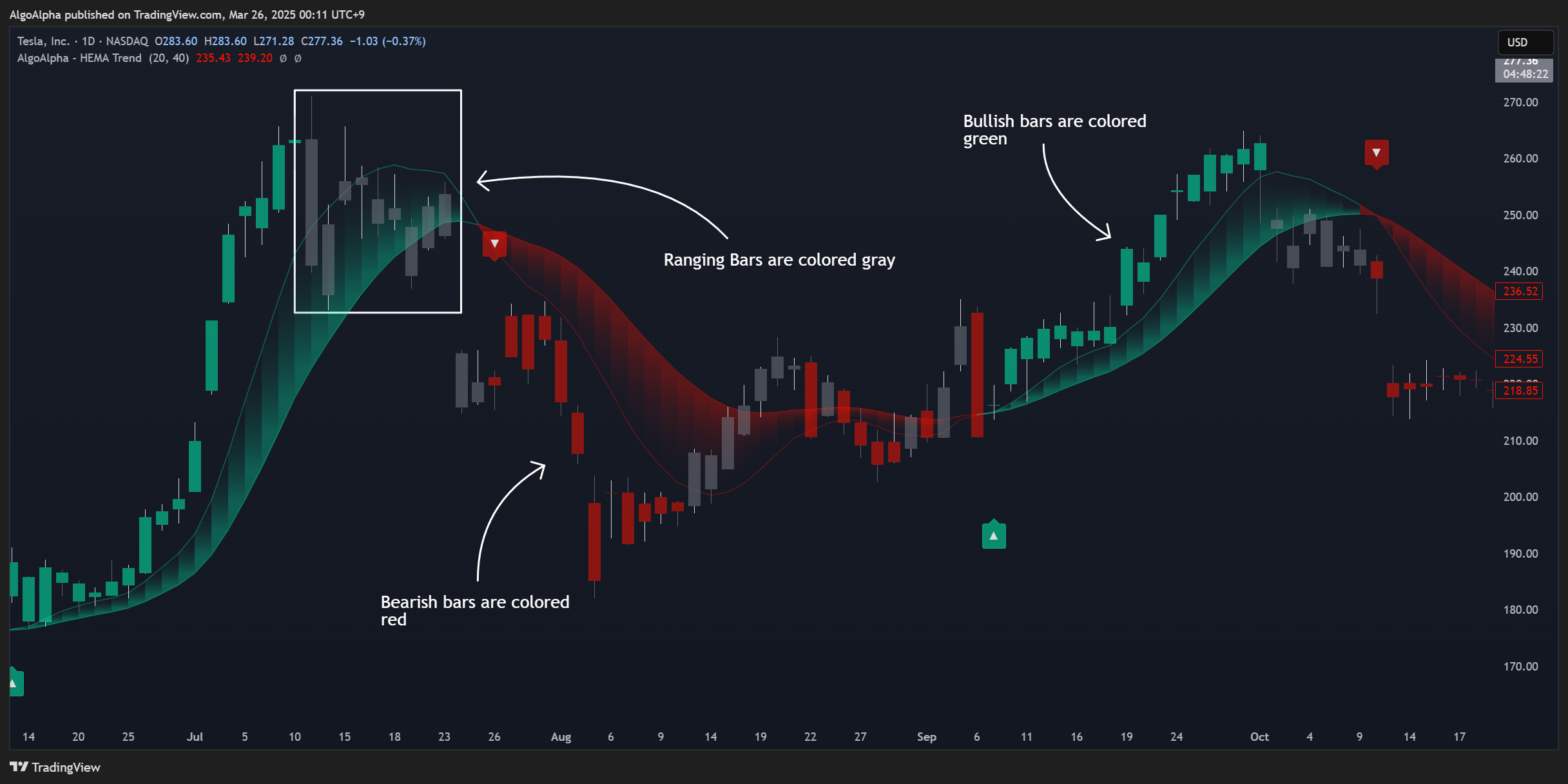BATS:TSLA Chart Image by AlgoAlpha