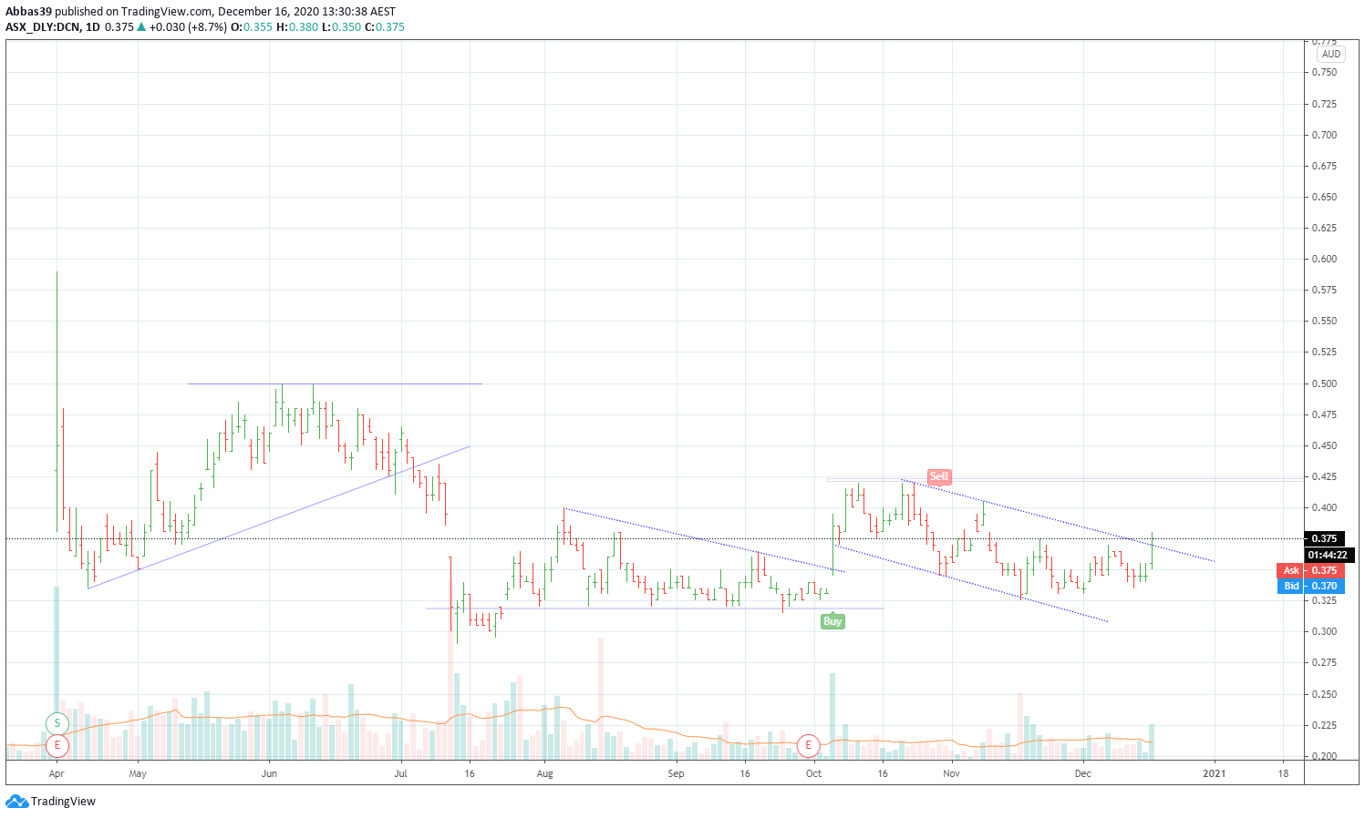  Chart Image