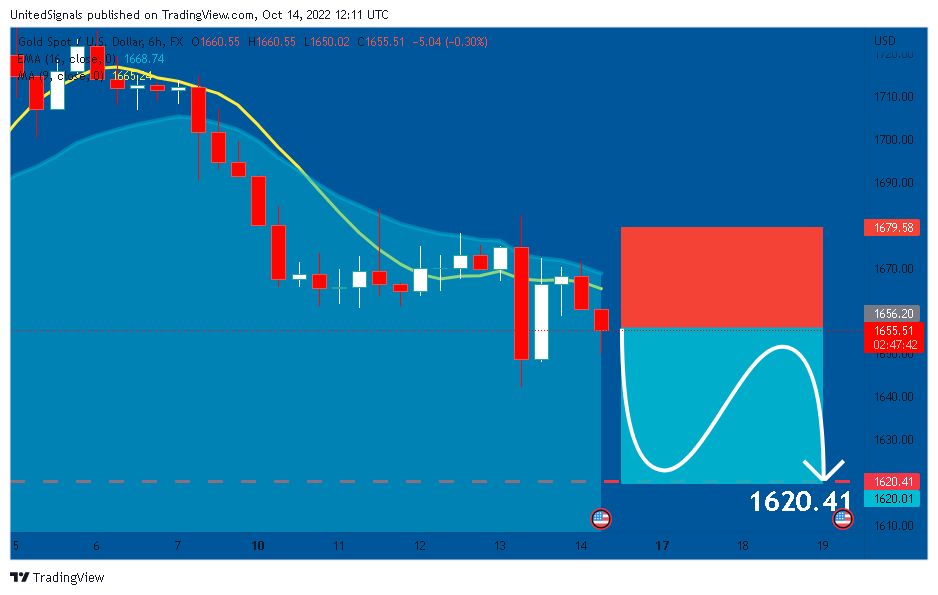FX:XAUUSD Chart Image by UnitedSignals