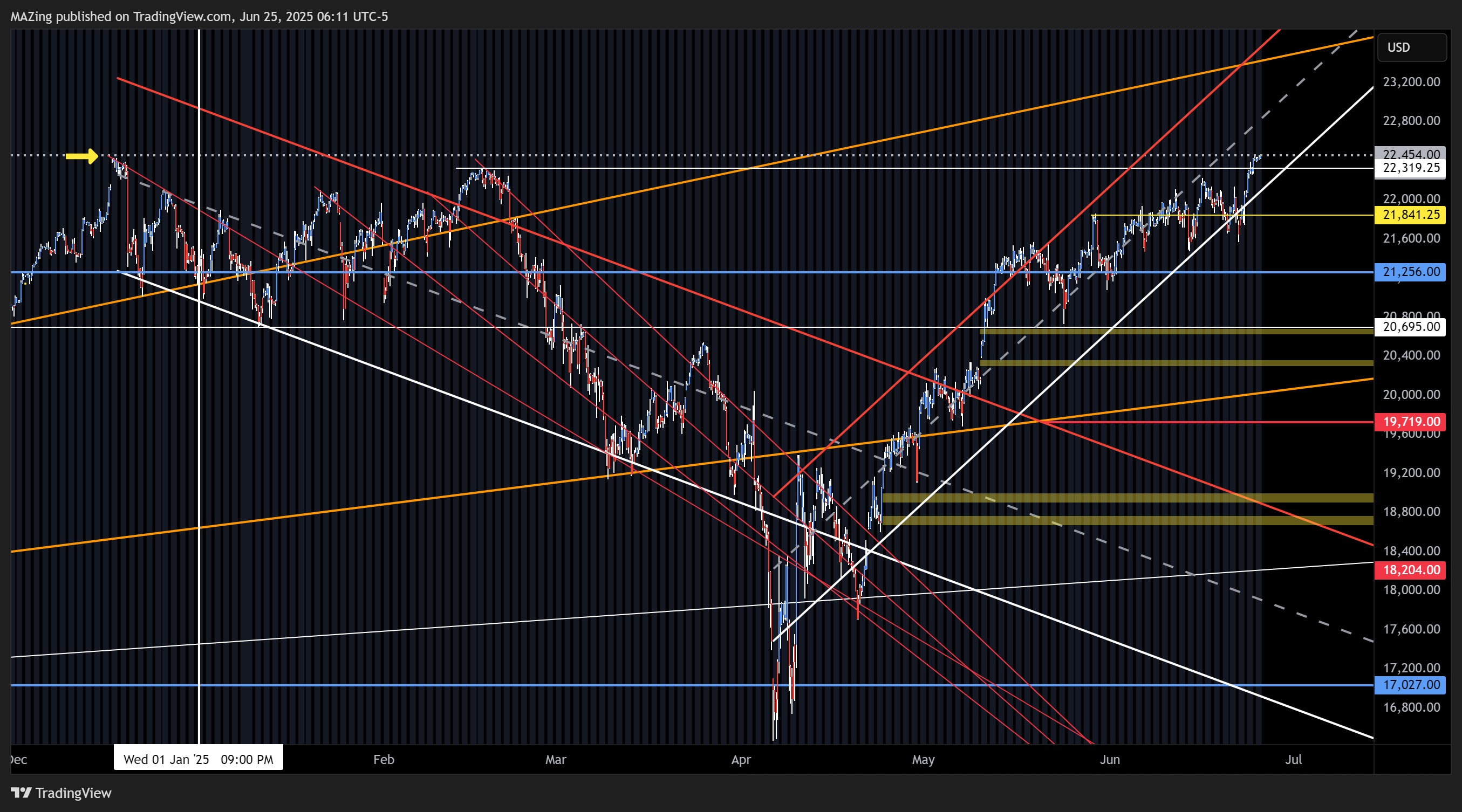CME_MINI:NQ1! Chart Image by MAZing