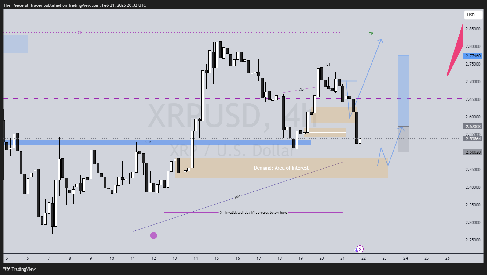 BITSTAMP:XRPUSD Chart Image by The_Peaceful_Trader