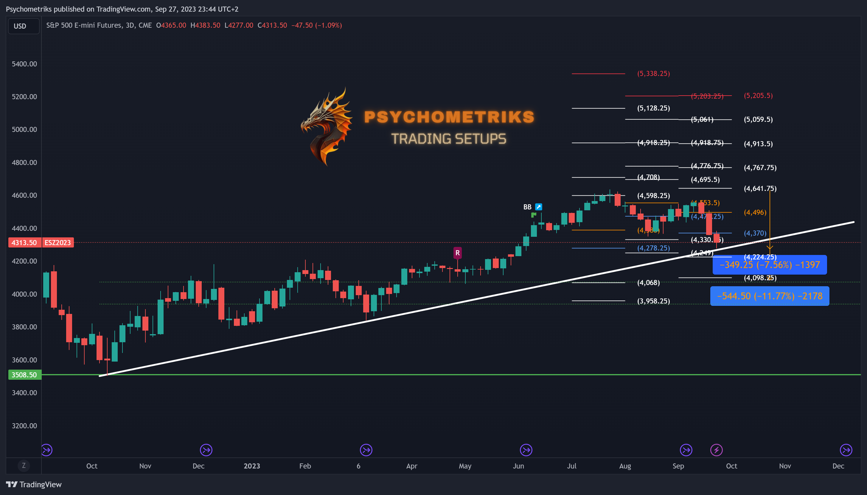 CME_MINI_DL:ES1! Chart Image by Psychometriks