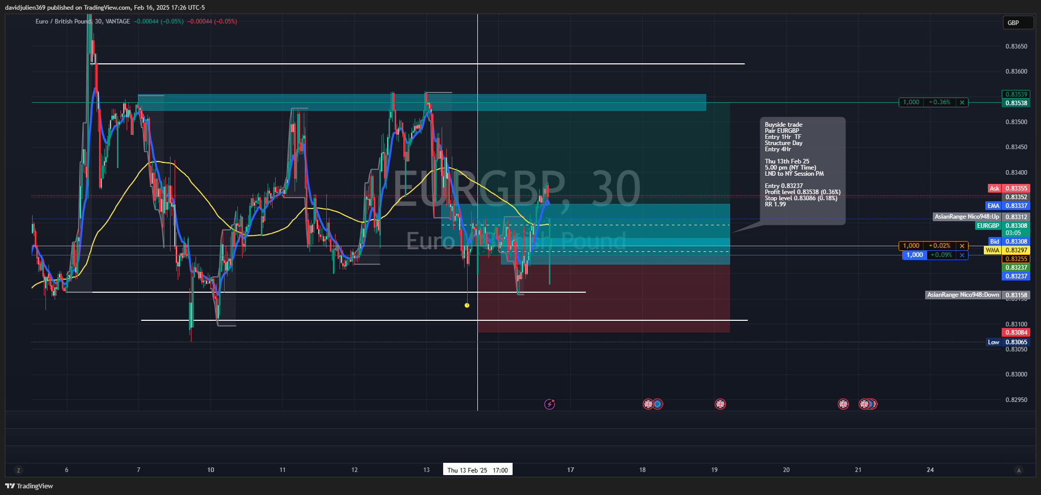 VANTAGE:EURGBP Chart Image by davidjulien369