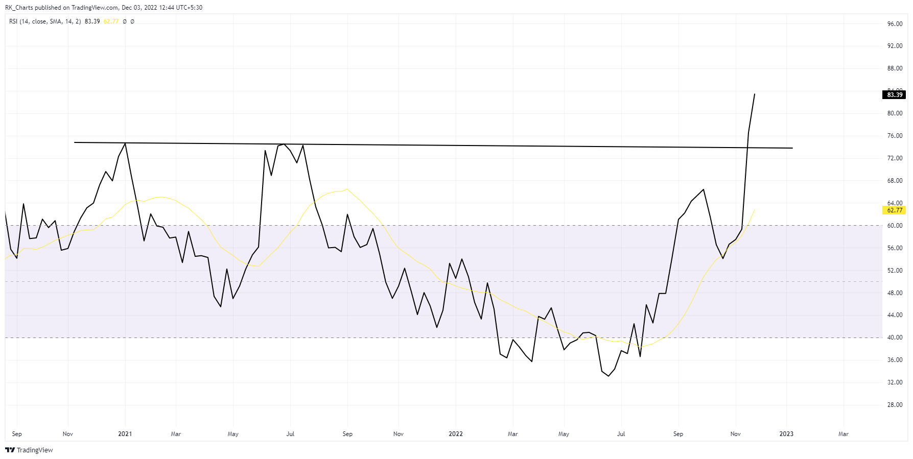 NSE:SKIPPER Chart Image by RK_Chaarts