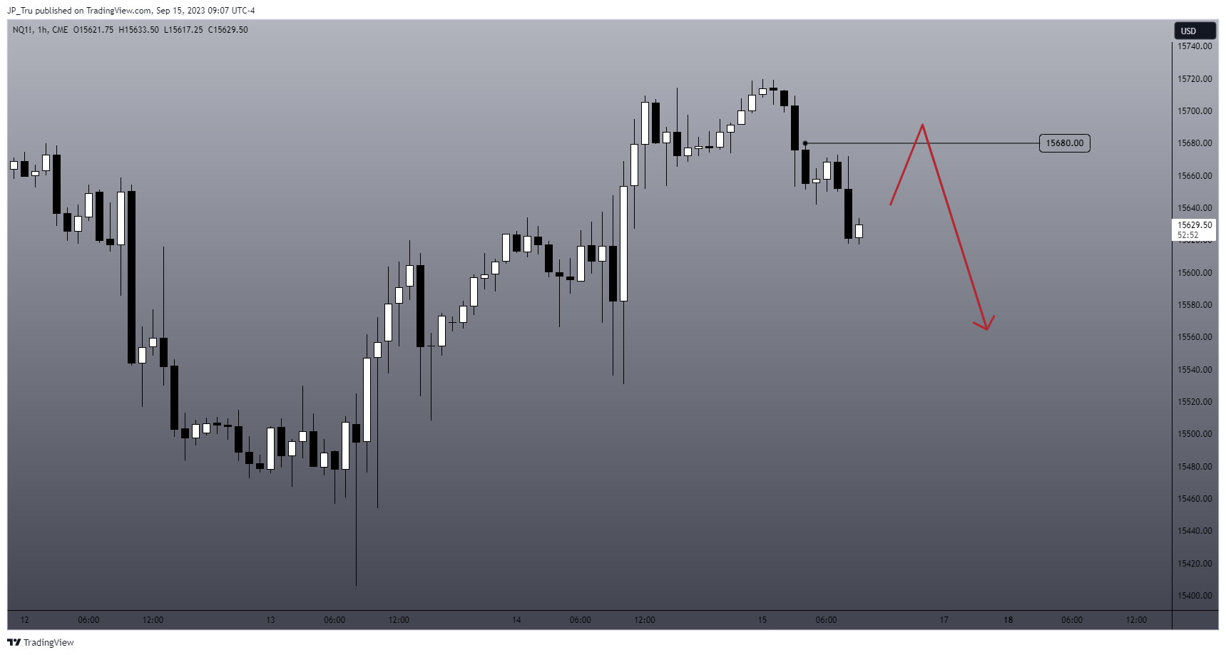 CME_MINI:NQ1! Chart Image by JP_Tru
